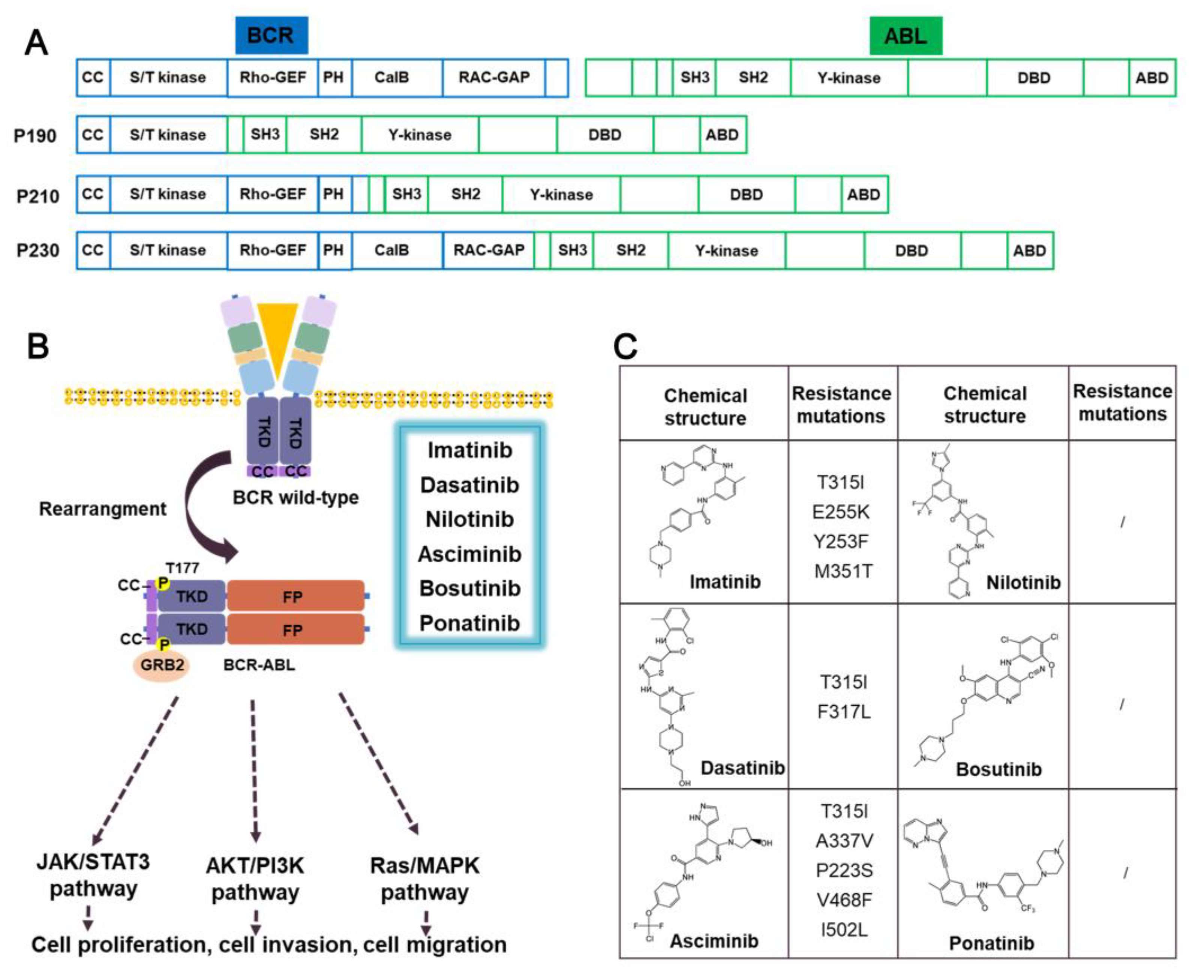 Preprints 73530 g003