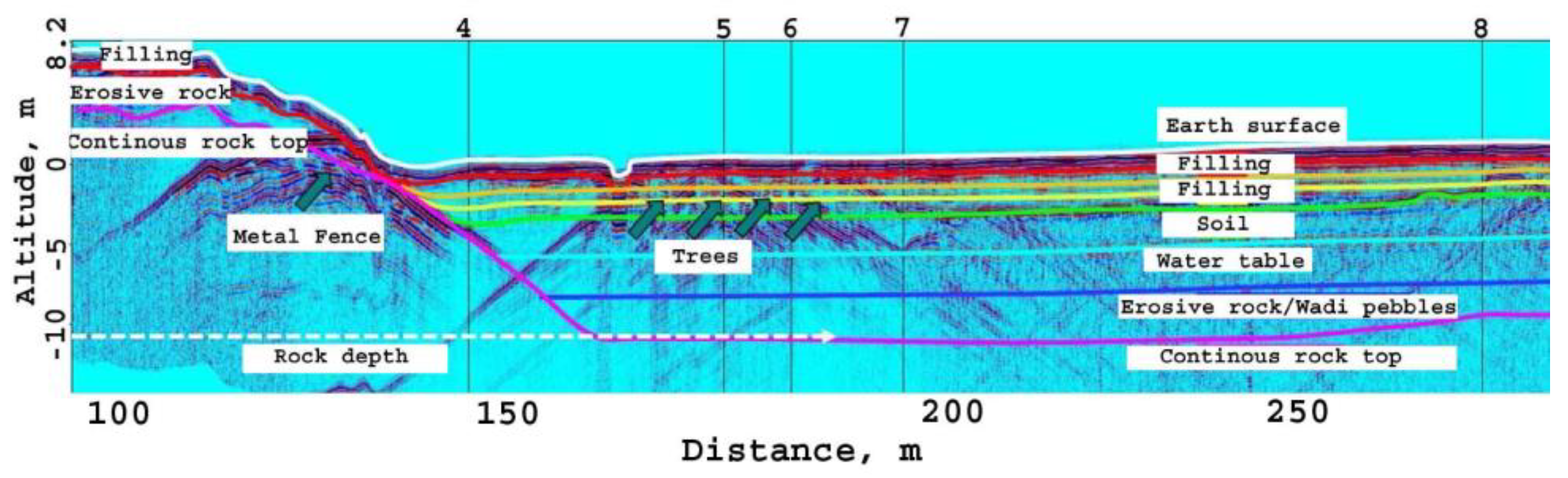 Preprints 96148 g006