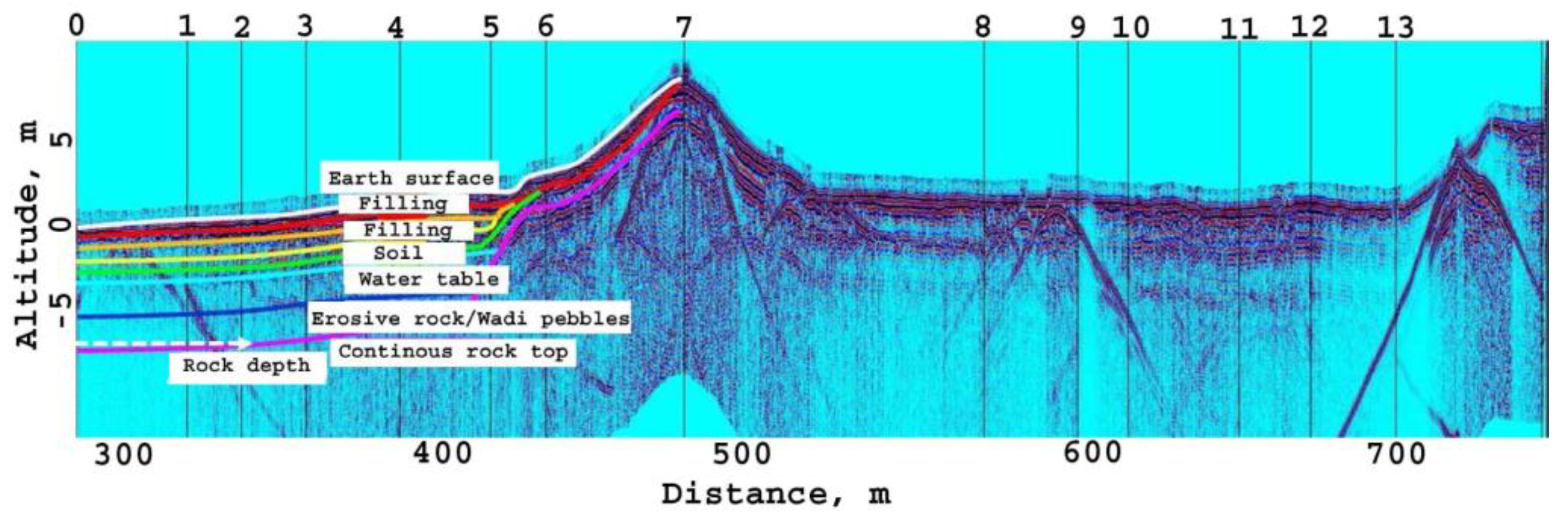 Preprints 96148 g007