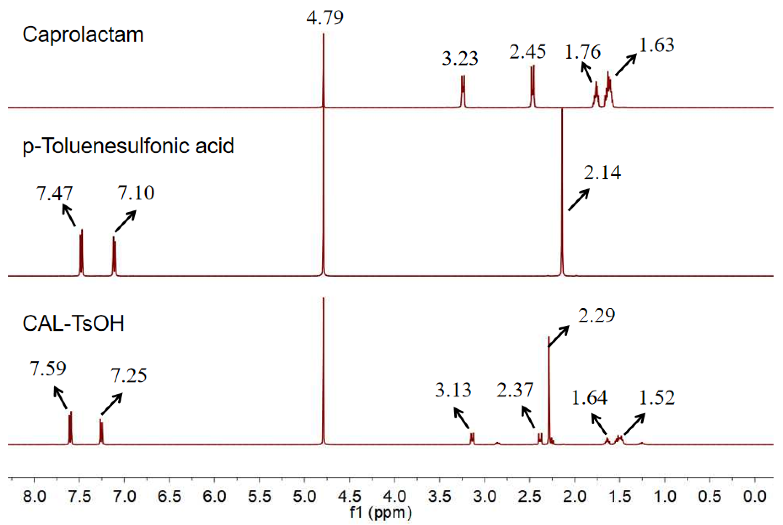 Preprints 74069 g001