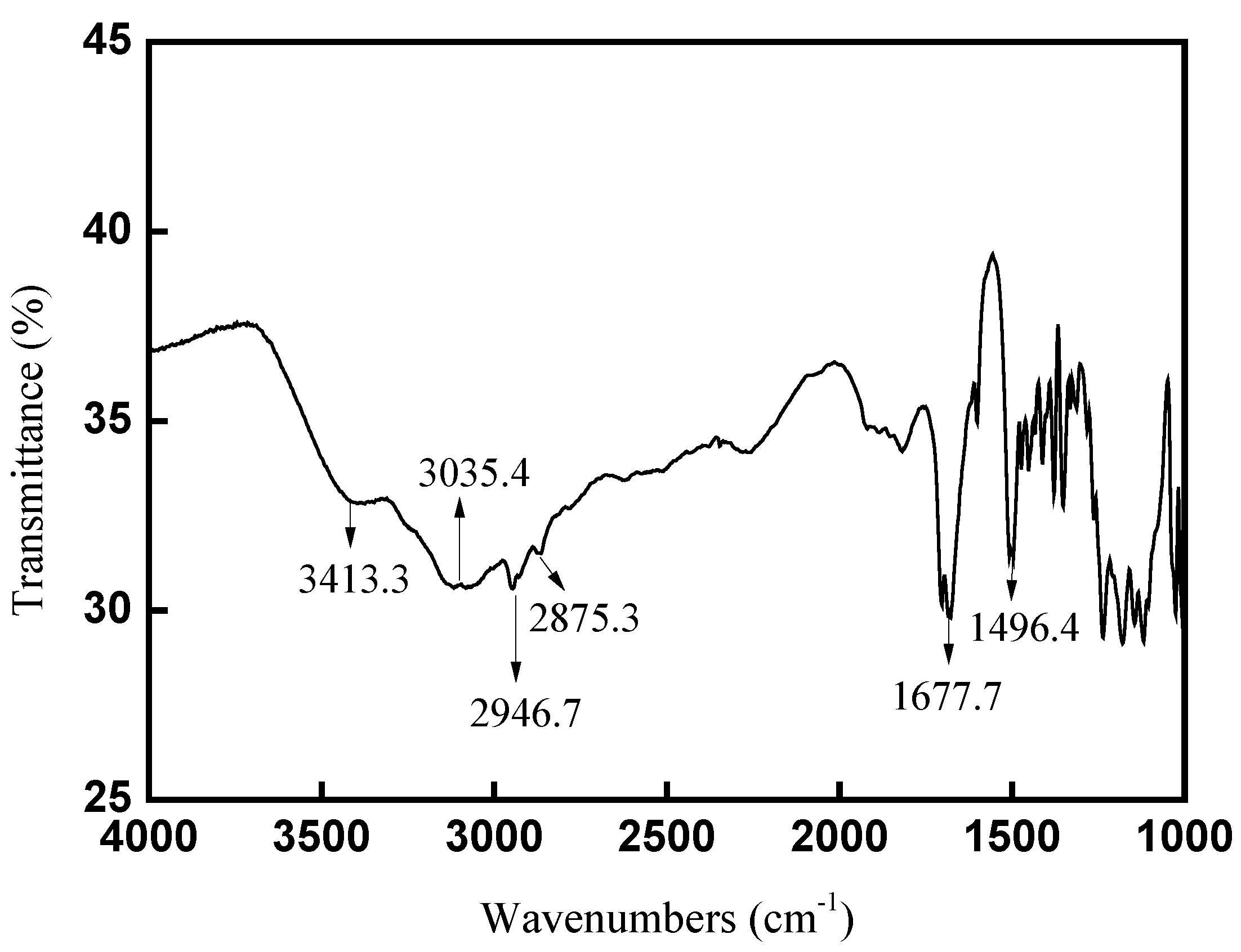 Preprints 74069 g002