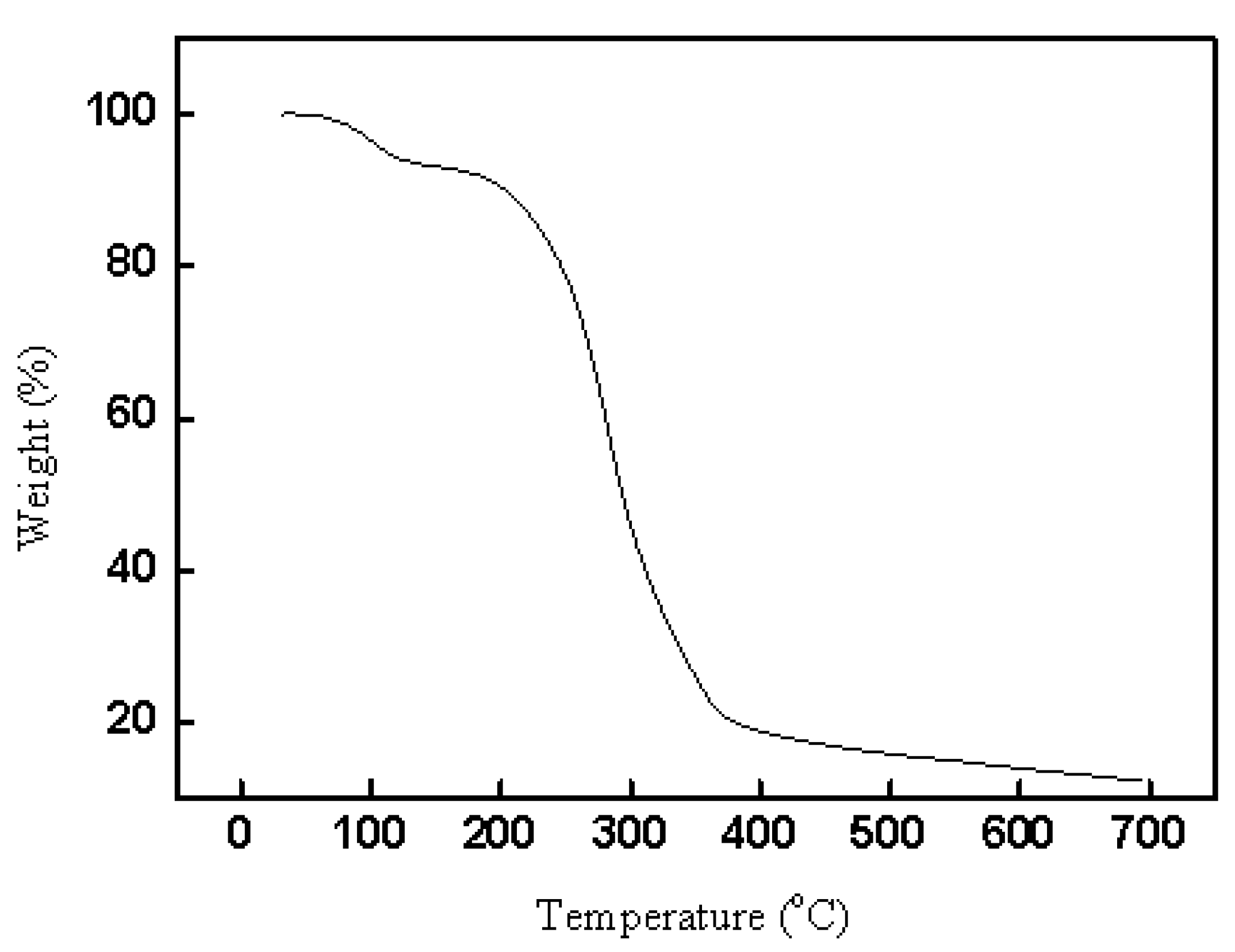 Preprints 74069 g003