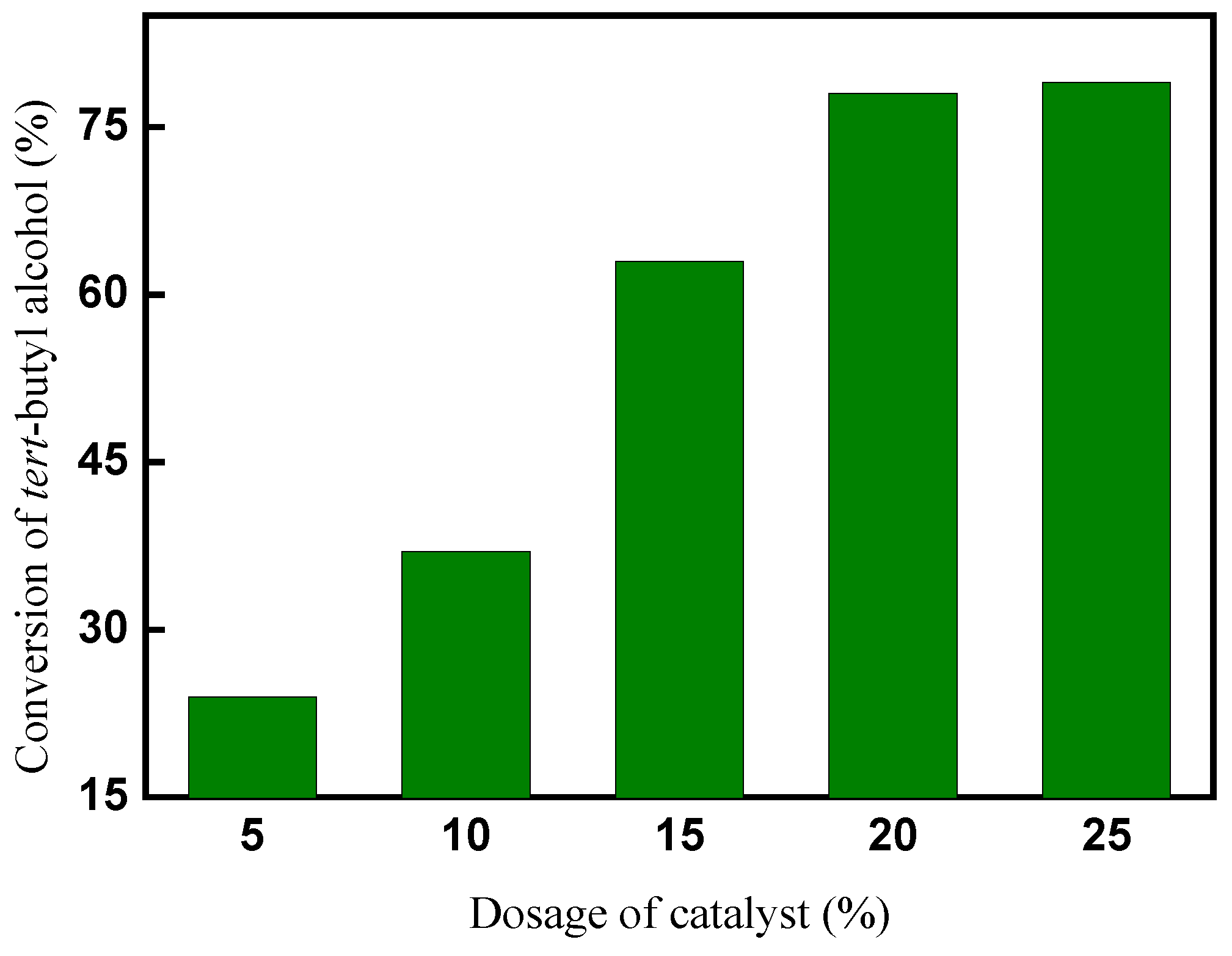 Preprints 74069 g005