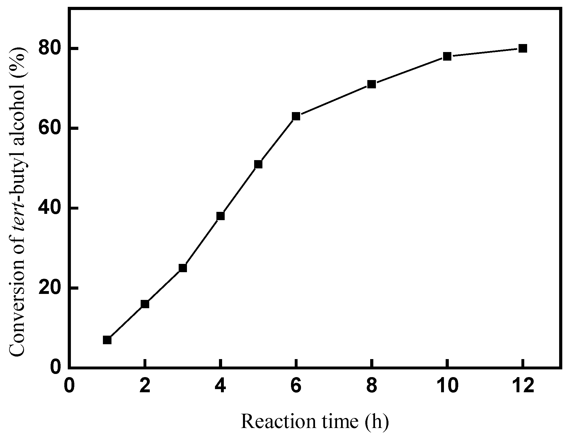 Preprints 74069 g006