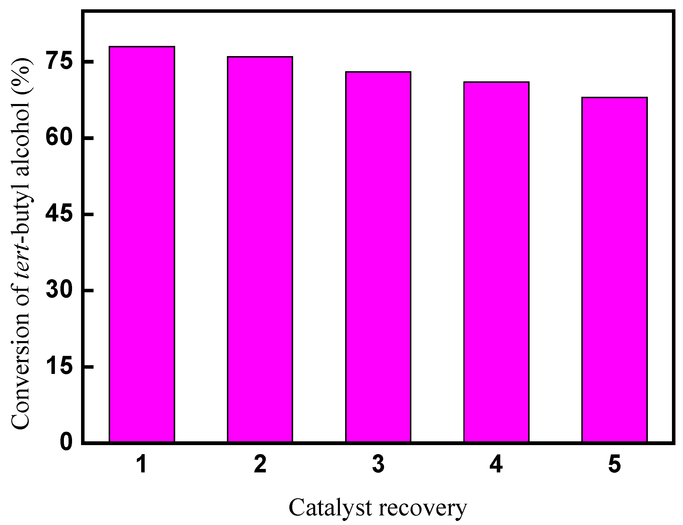 Preprints 74069 g009