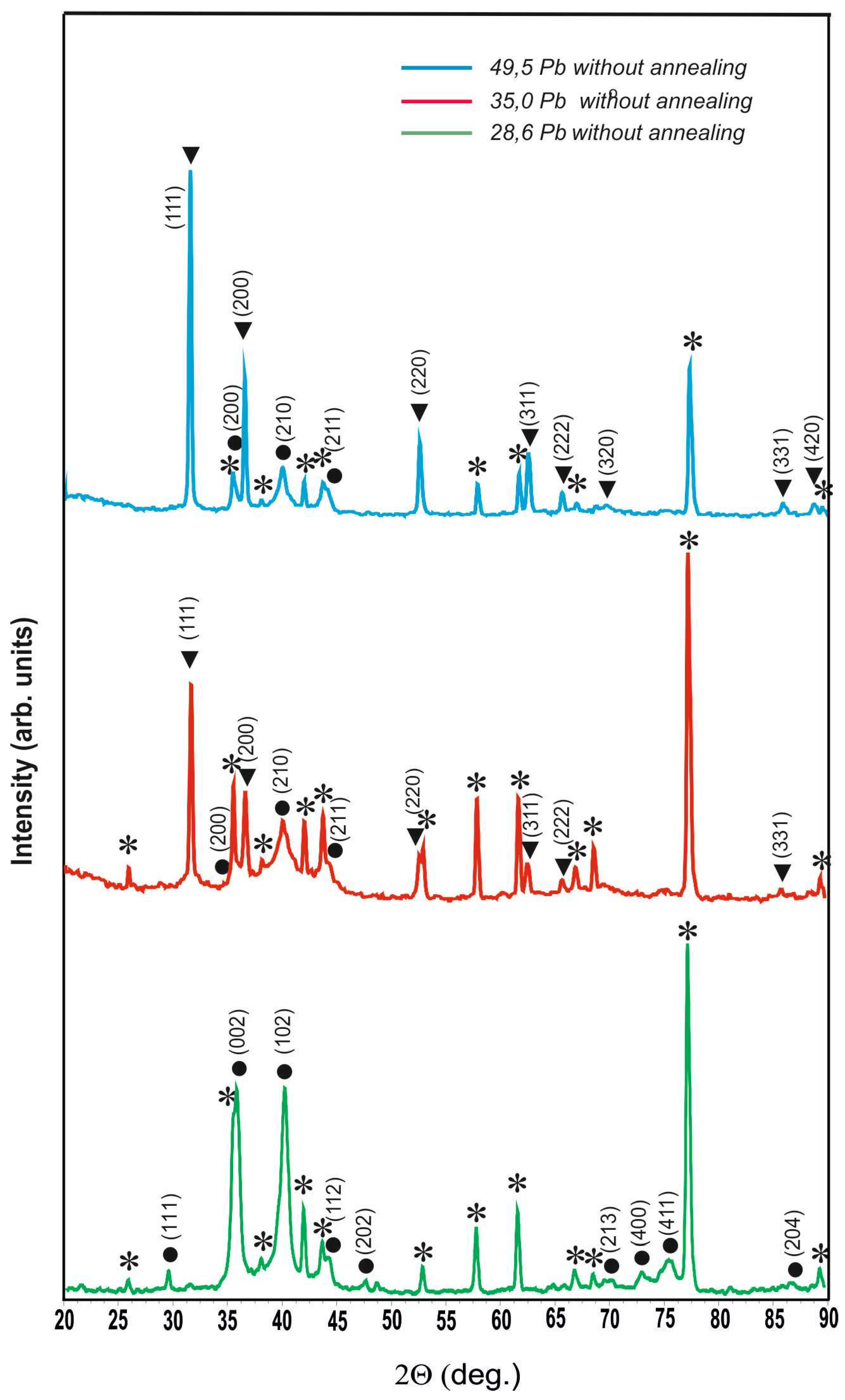 Preprints 121870 g002