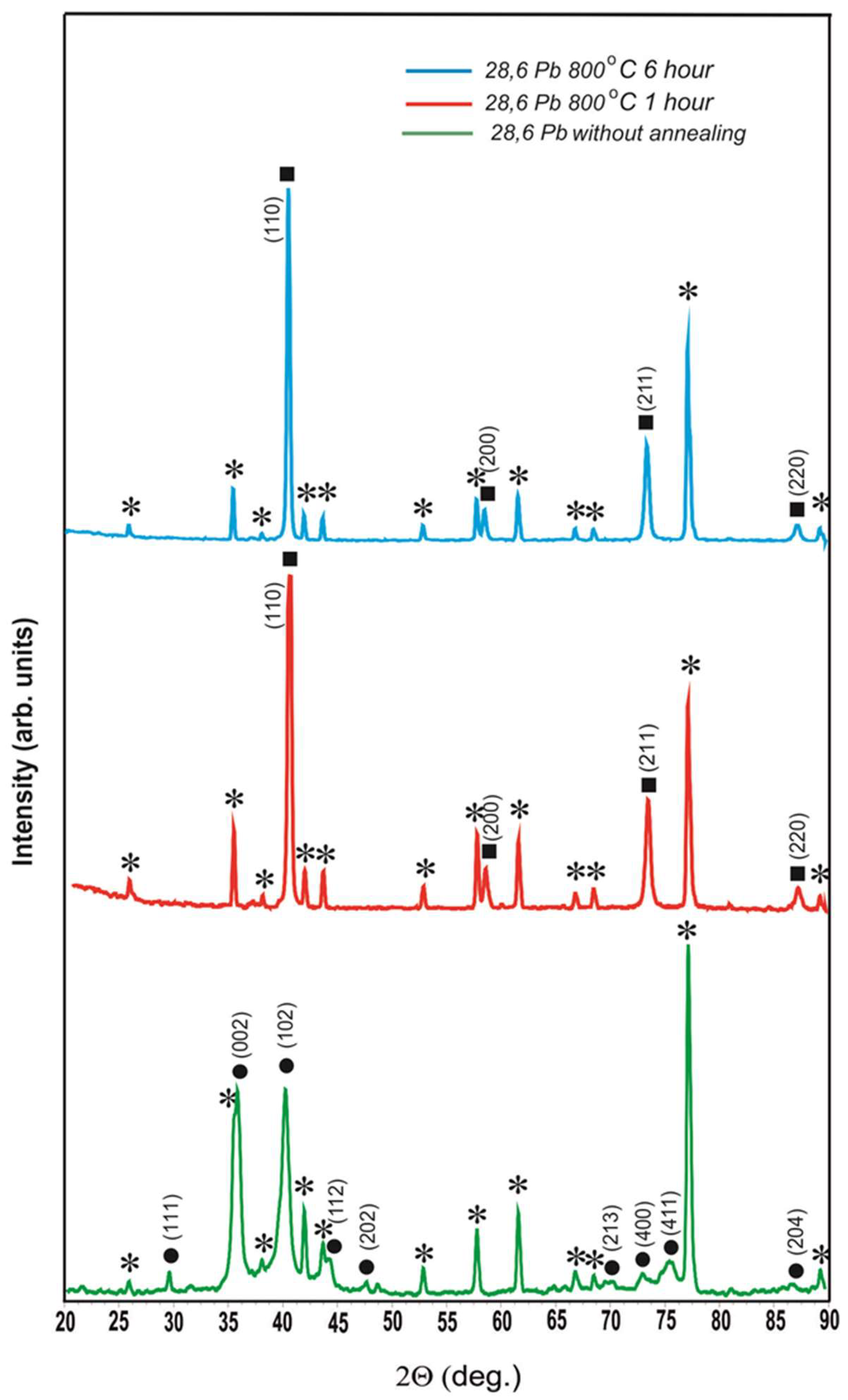 Preprints 121870 g003