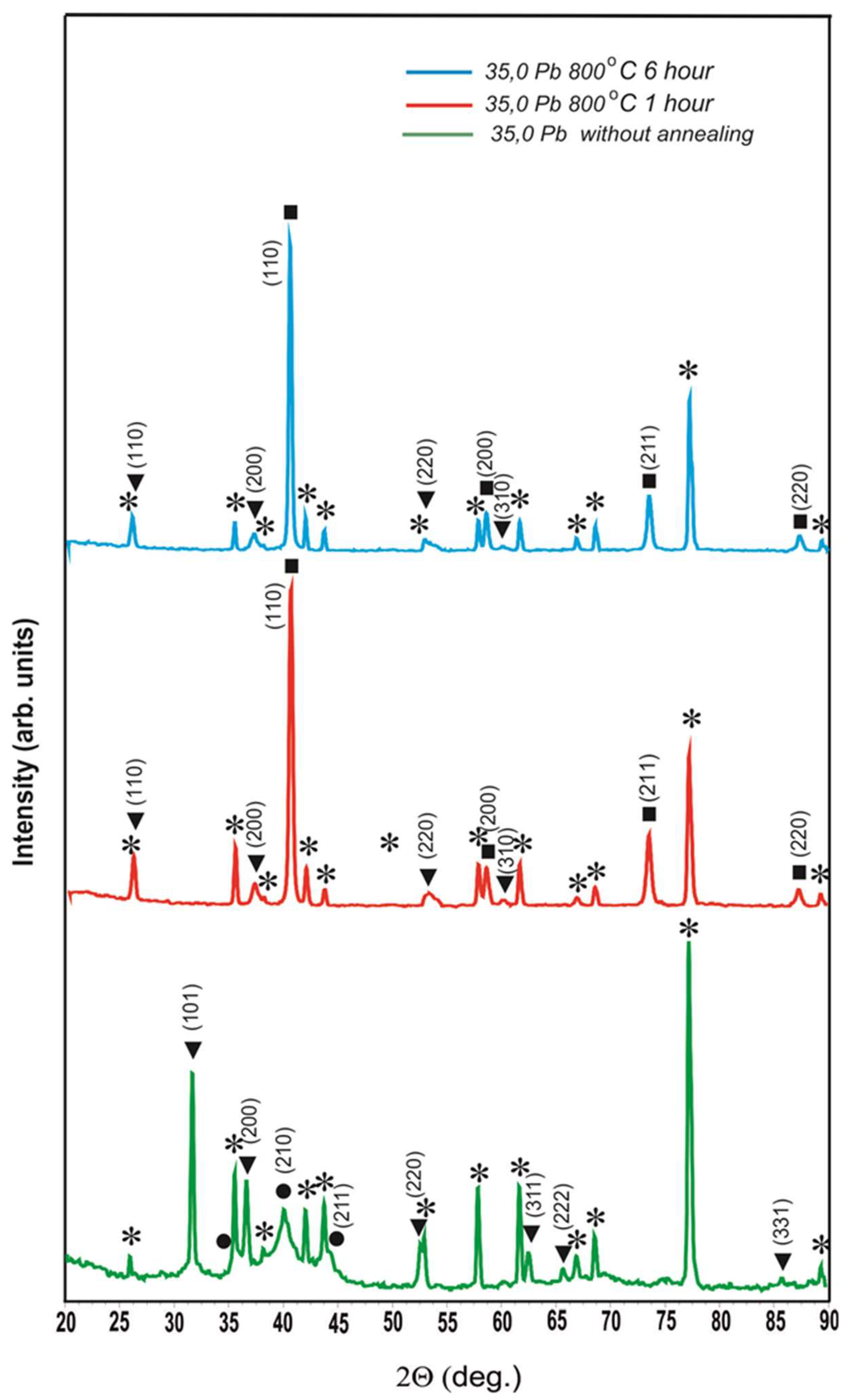 Preprints 121870 g004