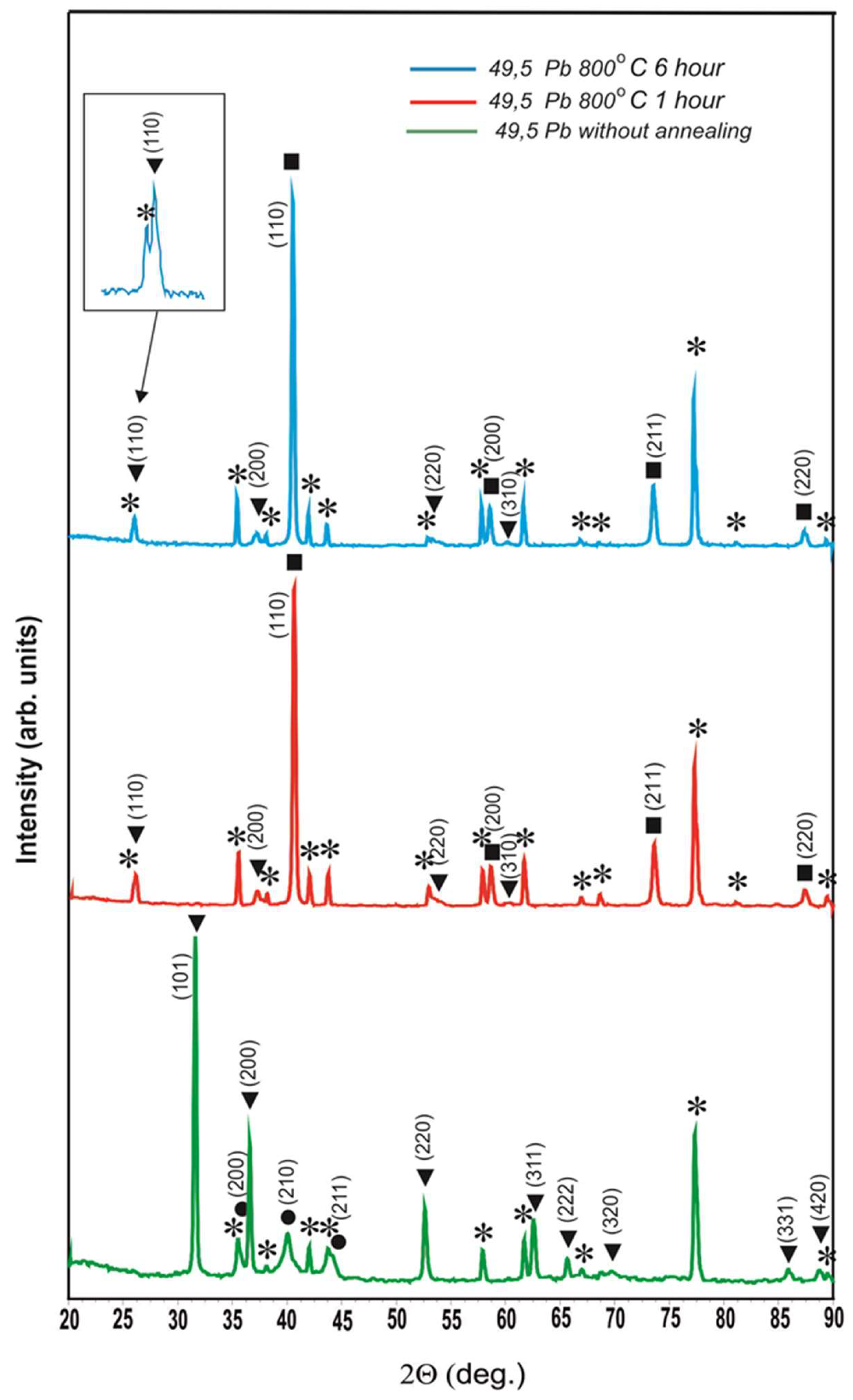 Preprints 121870 g005