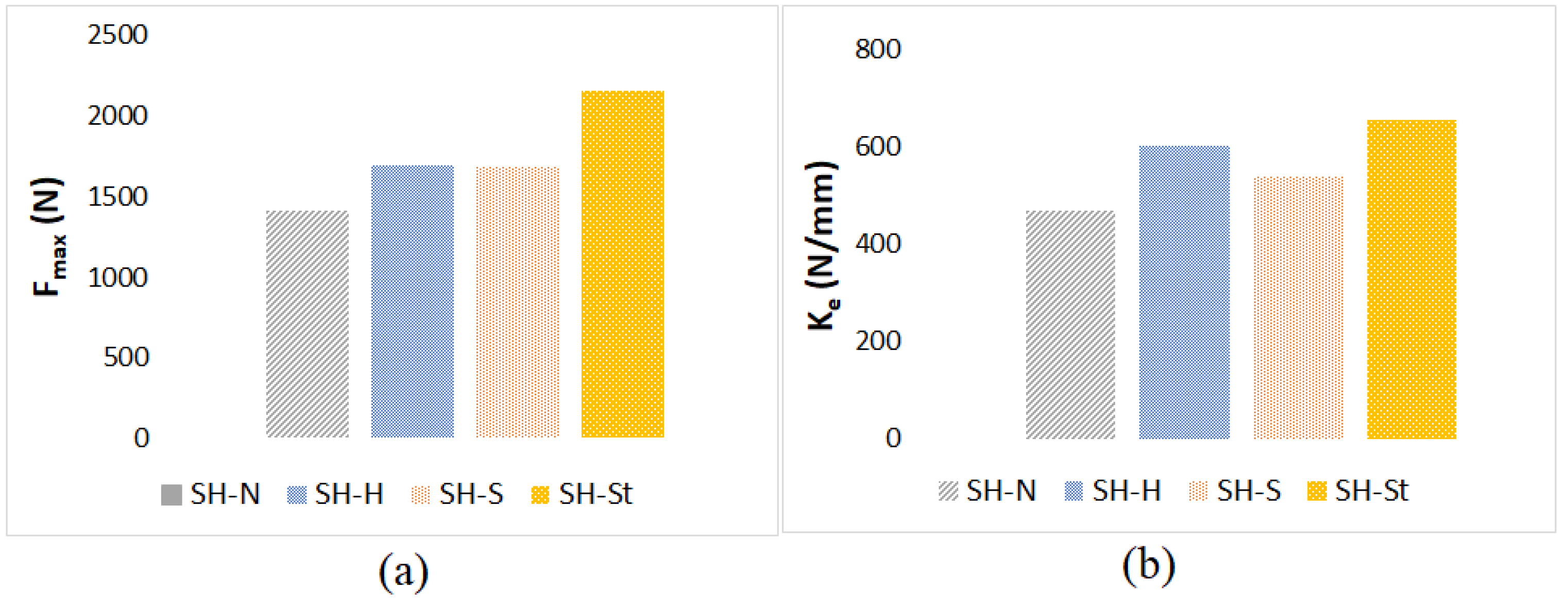 Preprints 94630 g008