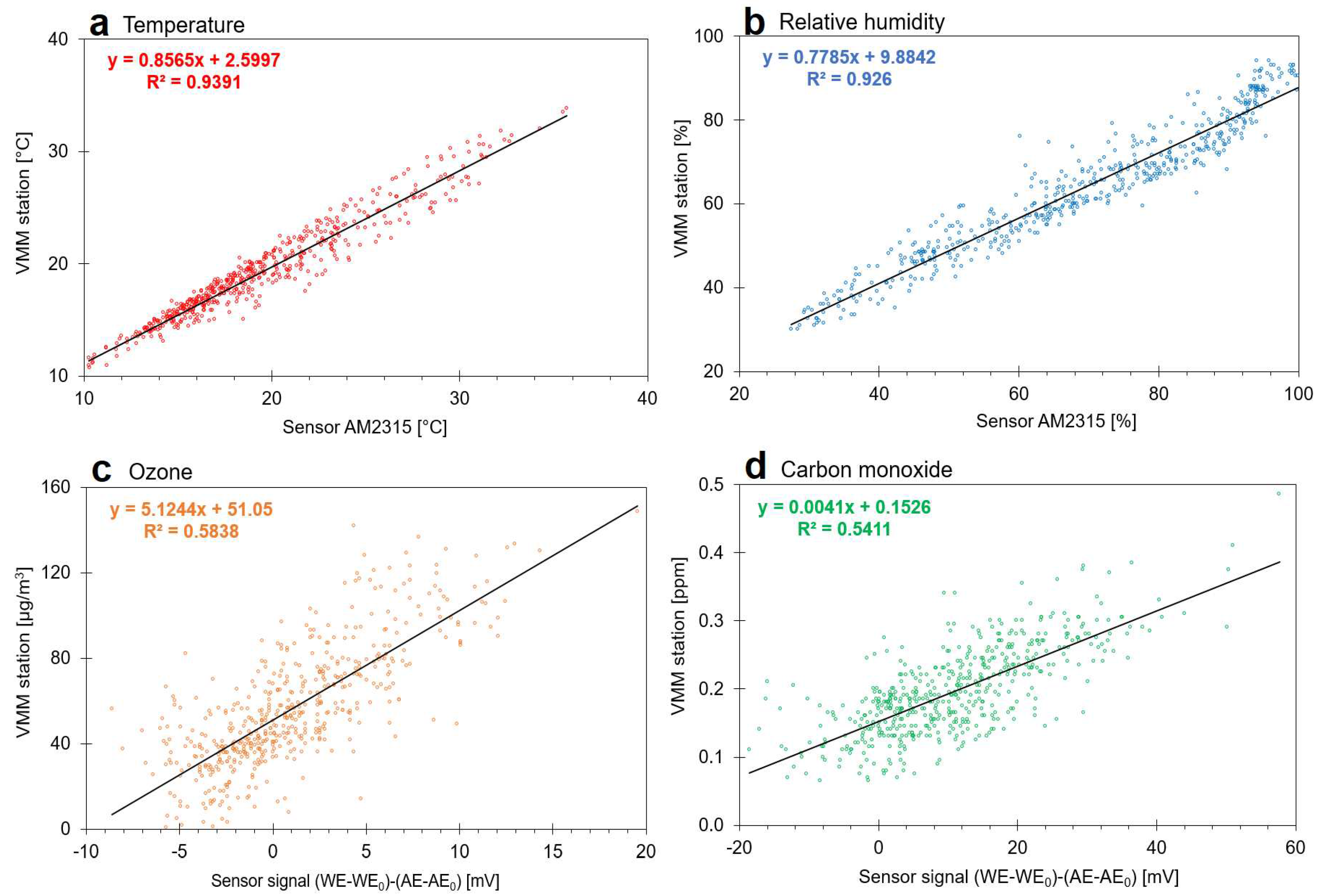 Preprints 75301 g004