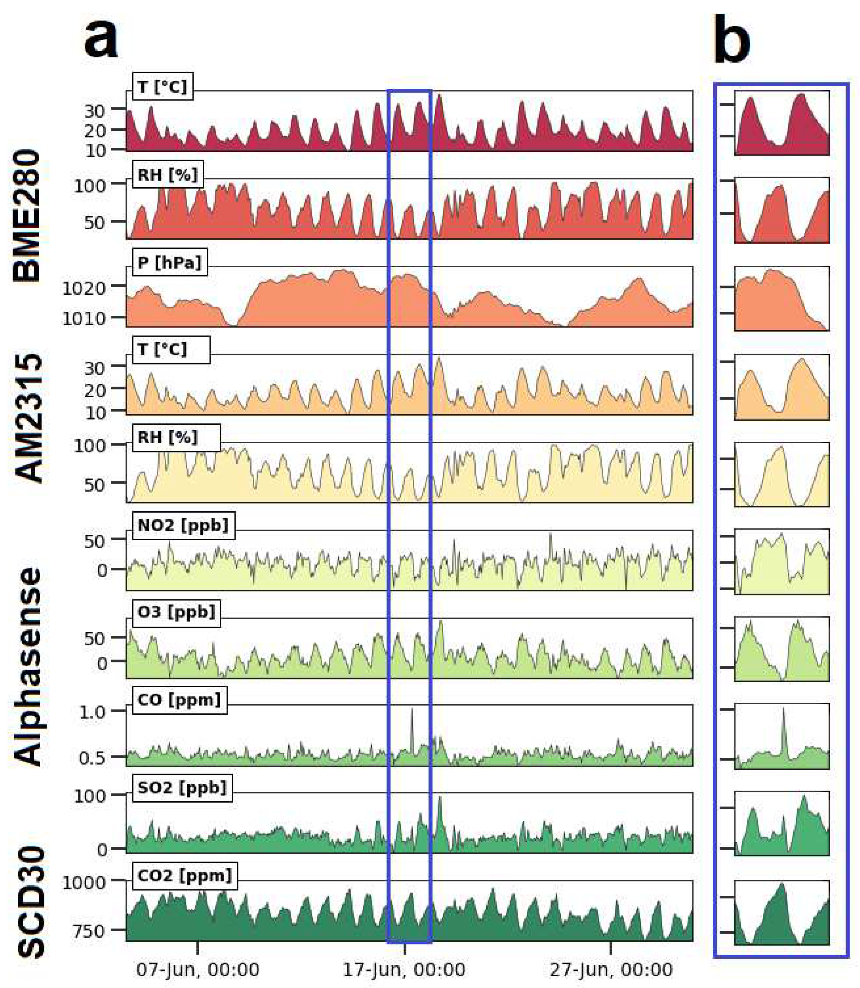 Preprints 75301 g005