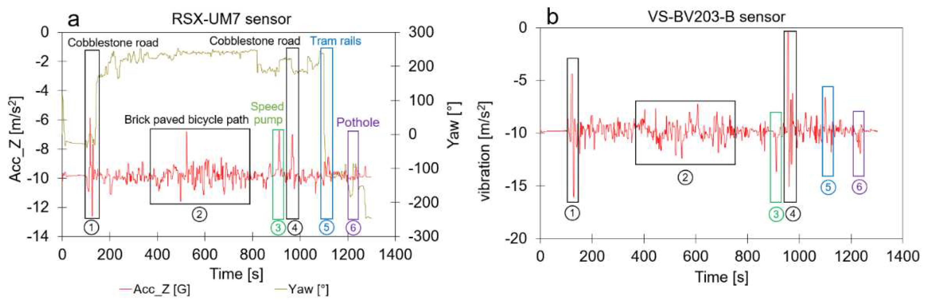 Preprints 75301 g010