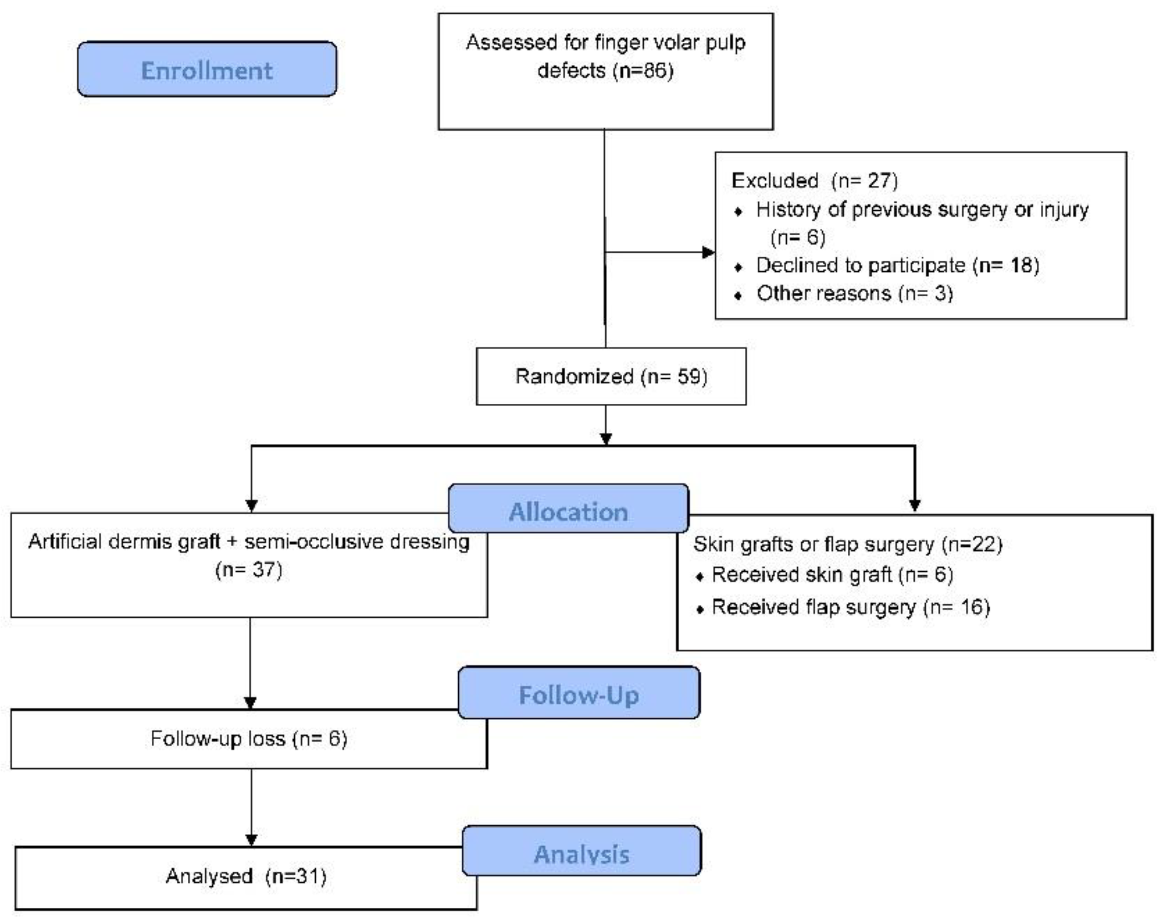 Preprints 106354 g001