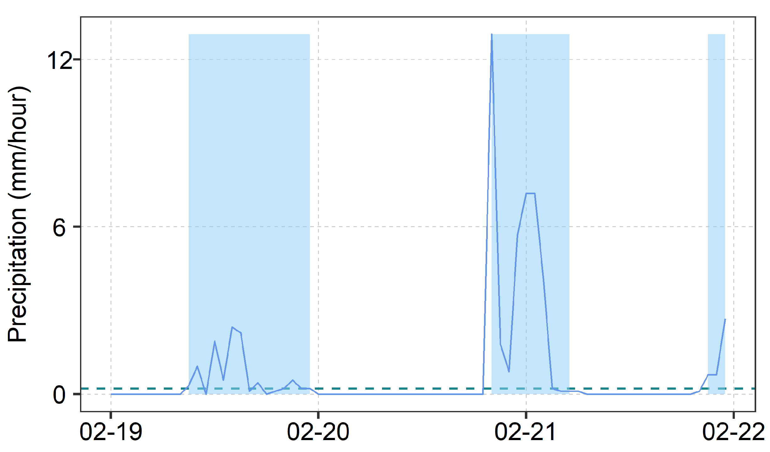 Preprints 81660 g003