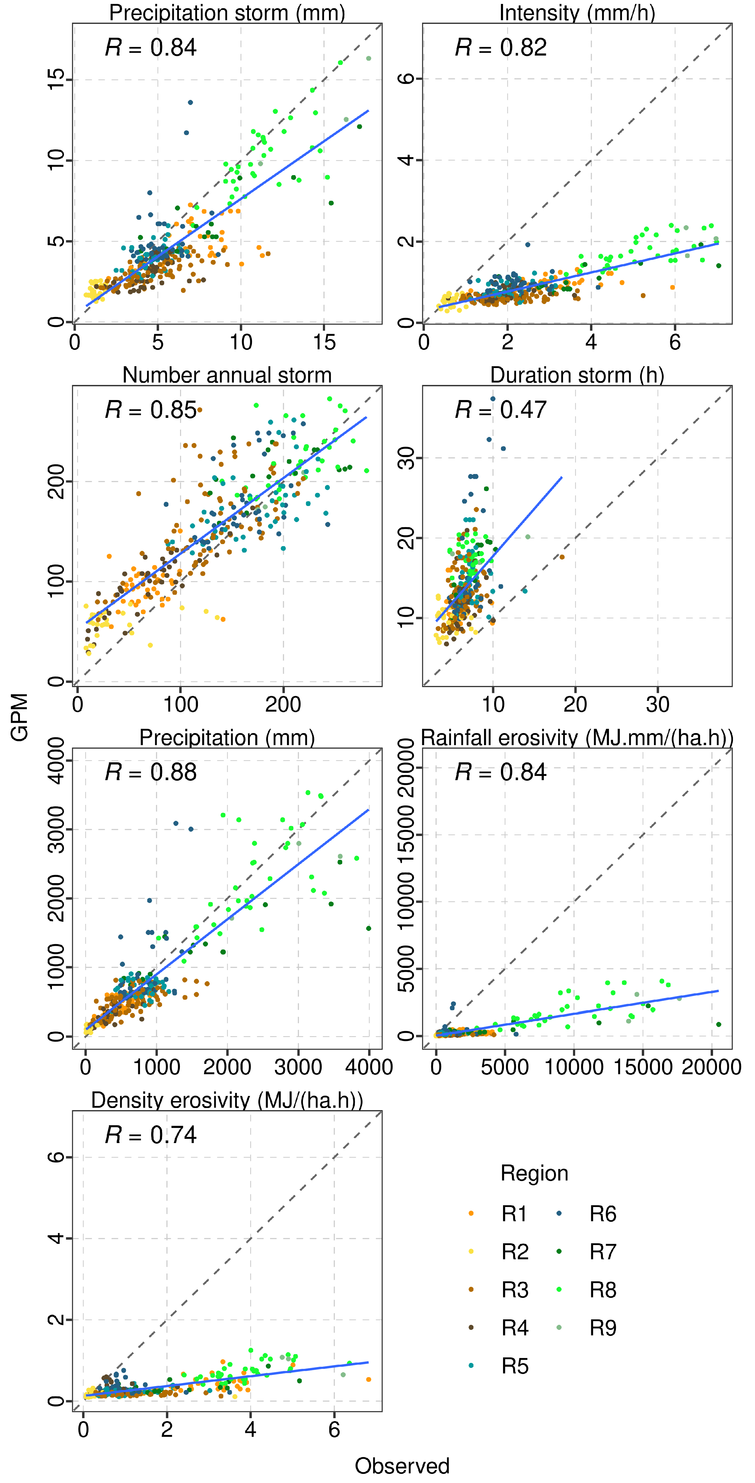 Preprints 81660 g004