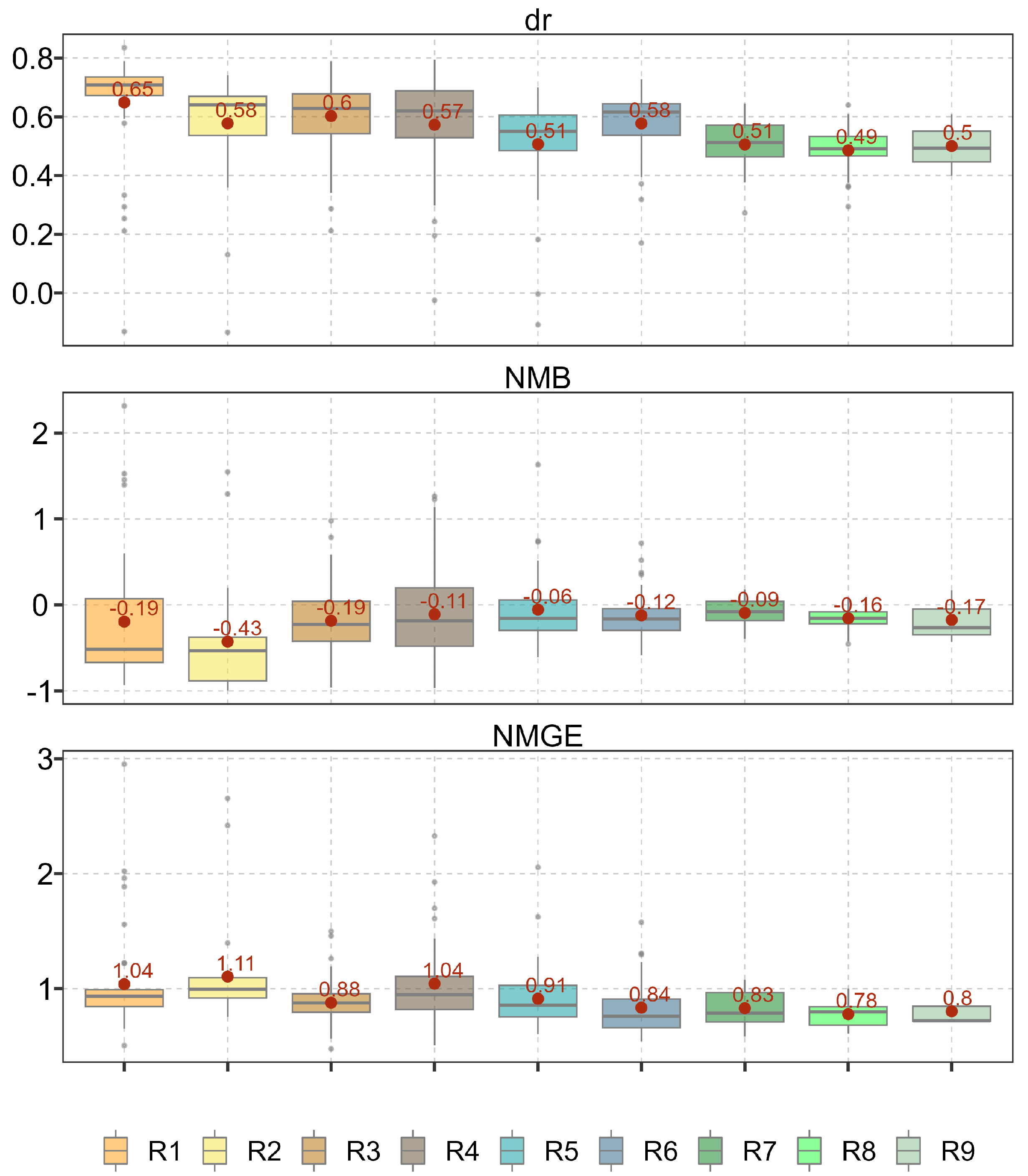 Preprints 81660 g006