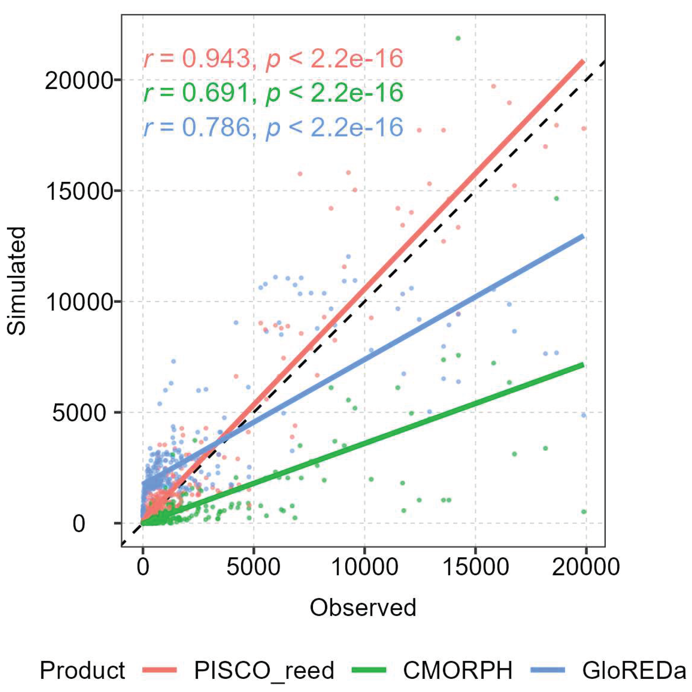 Preprints 81660 g007