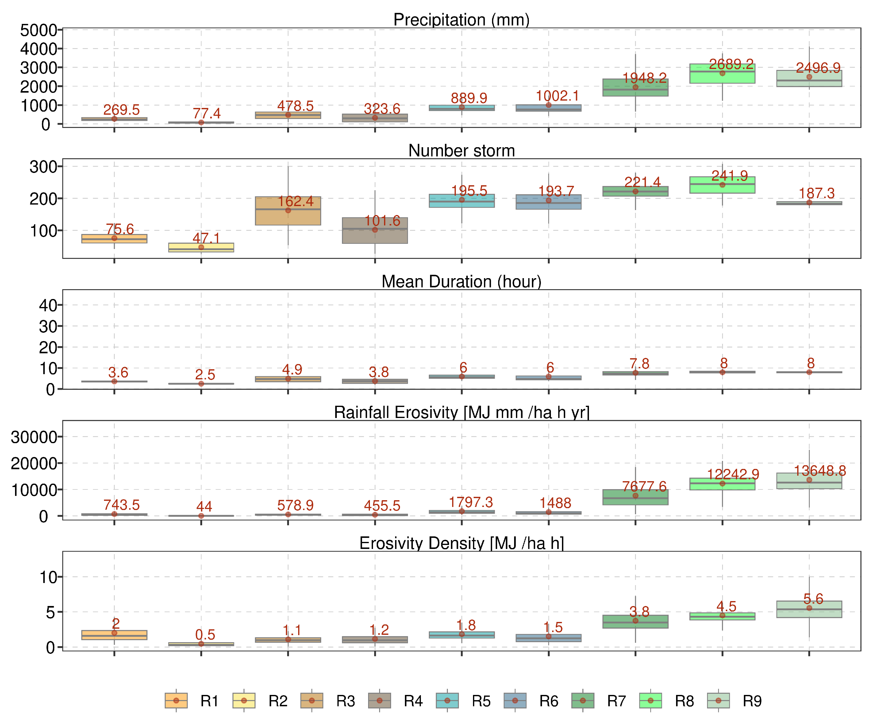 Preprints 81660 g010