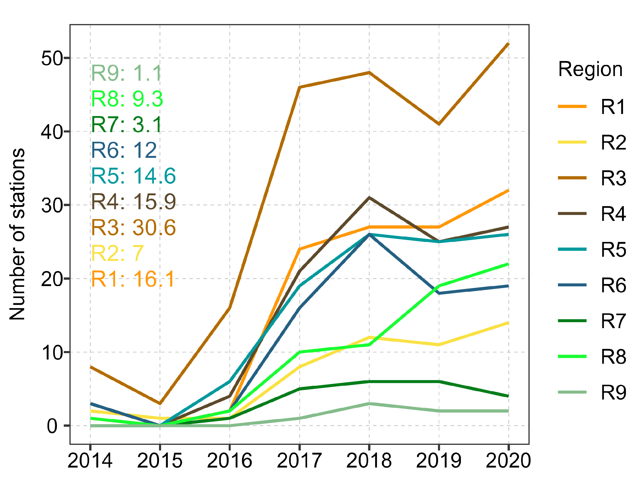 Preprints 81660 g0a1