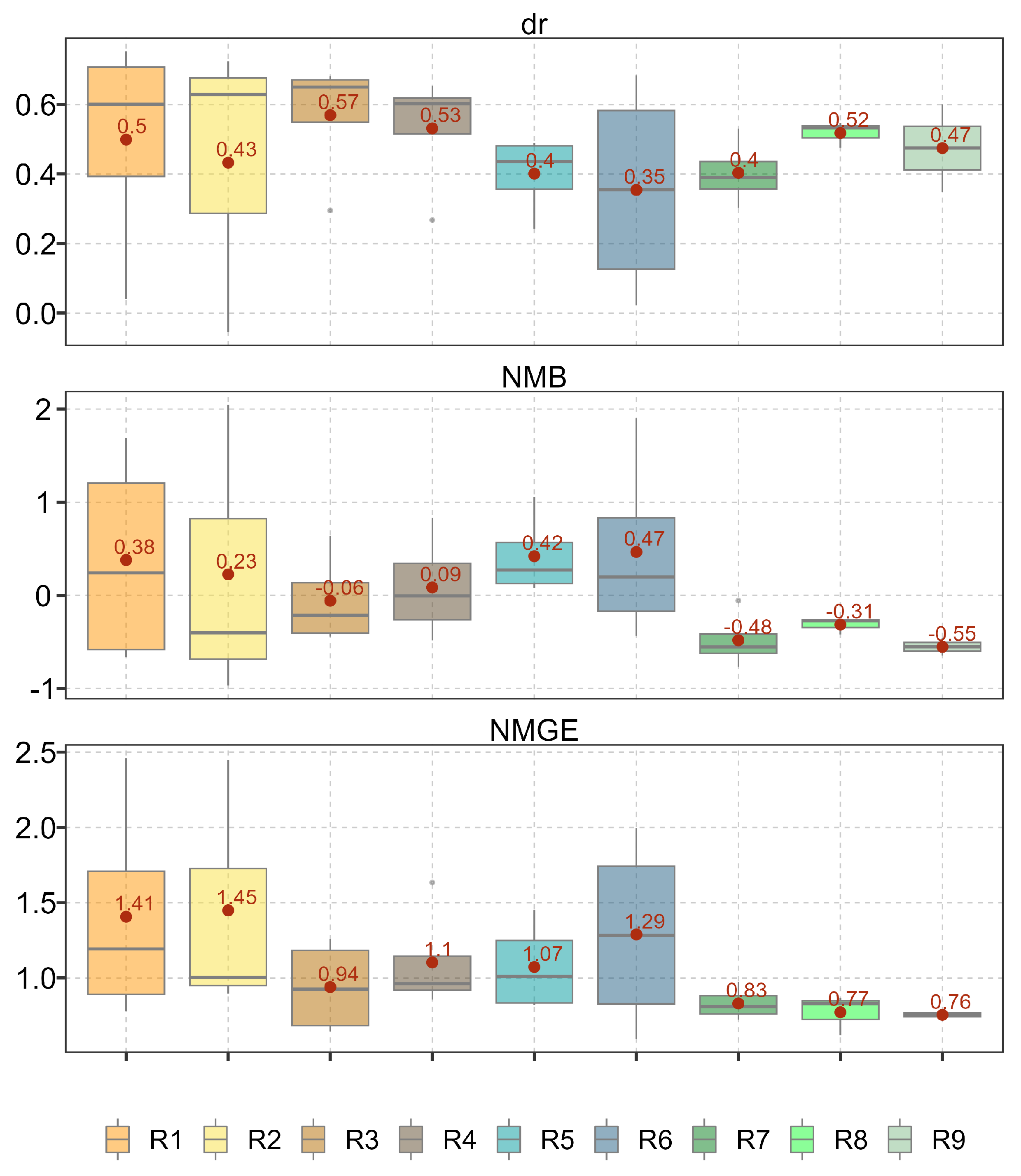 Preprints 81660 g0a2