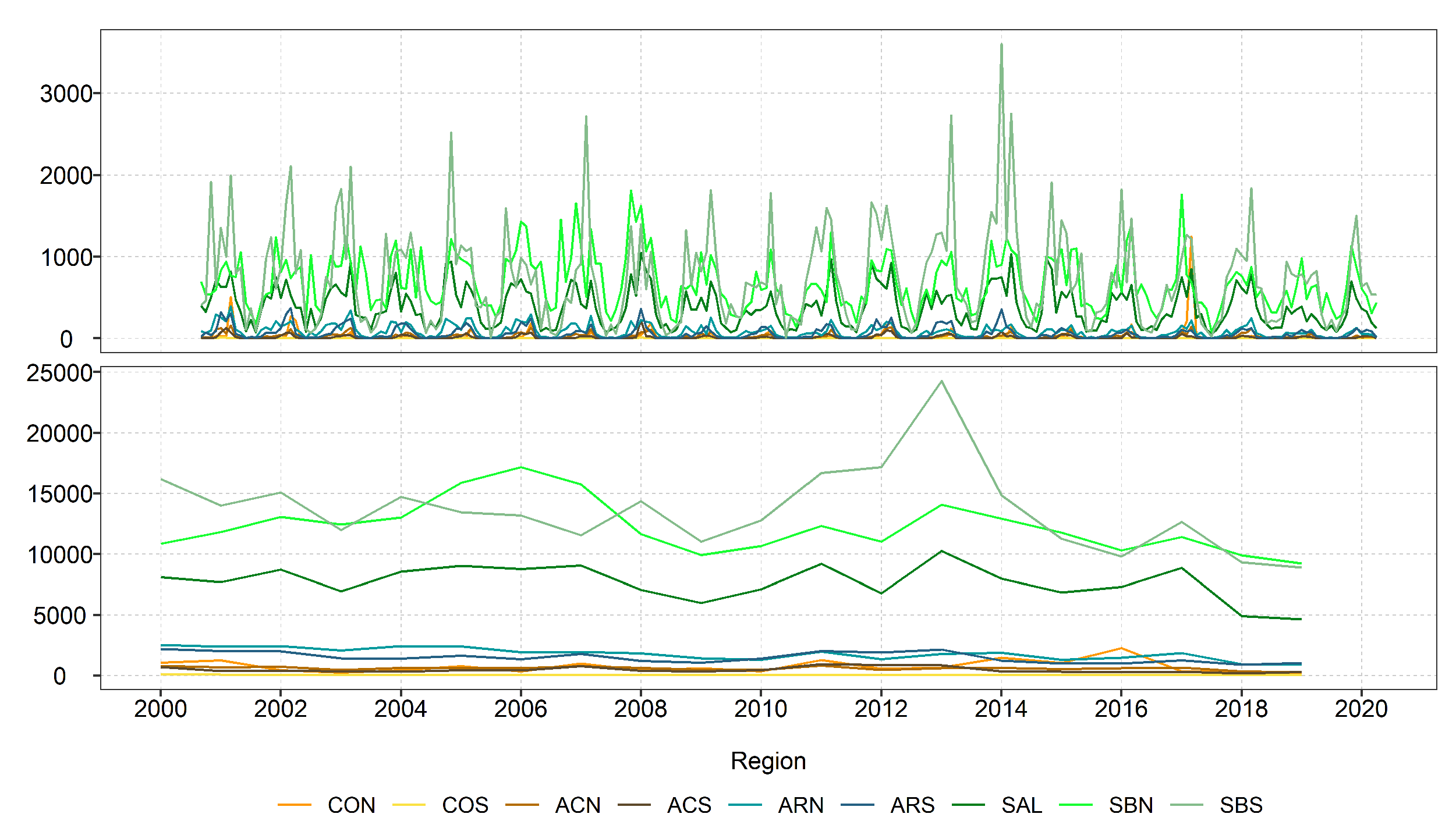 Preprints 81660 g0a5