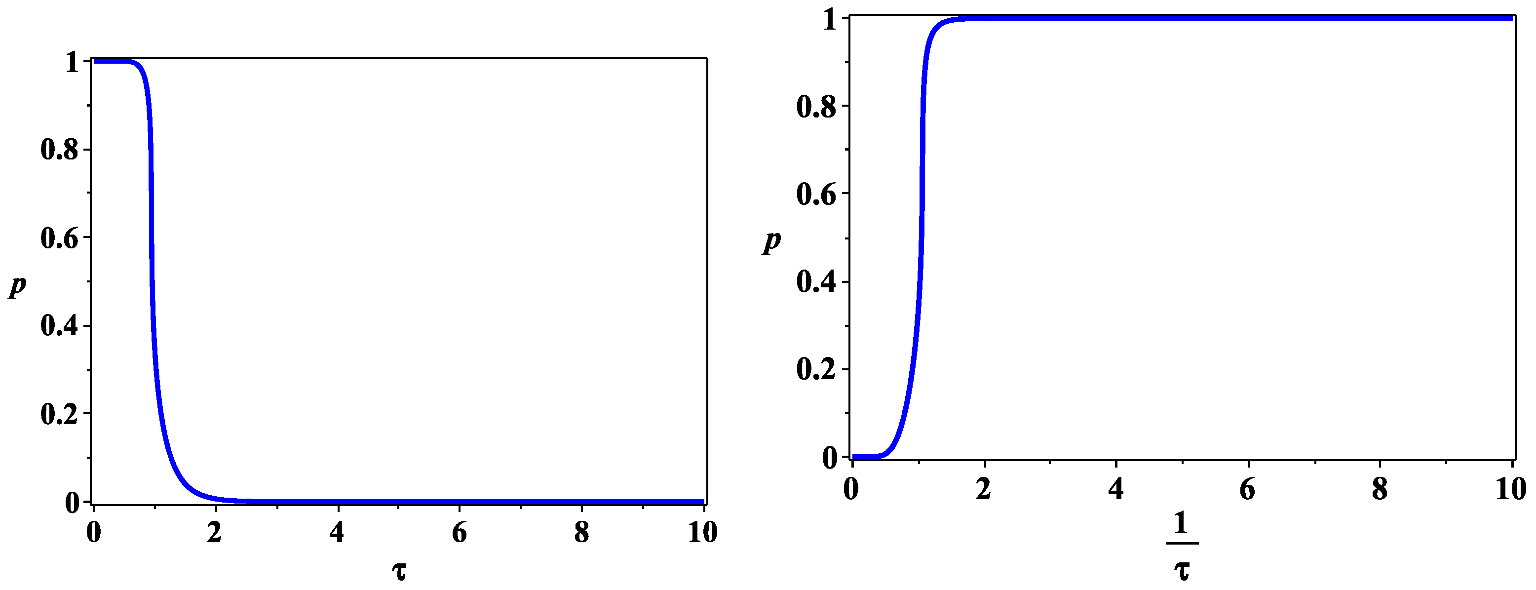 Preprints 73233 g003