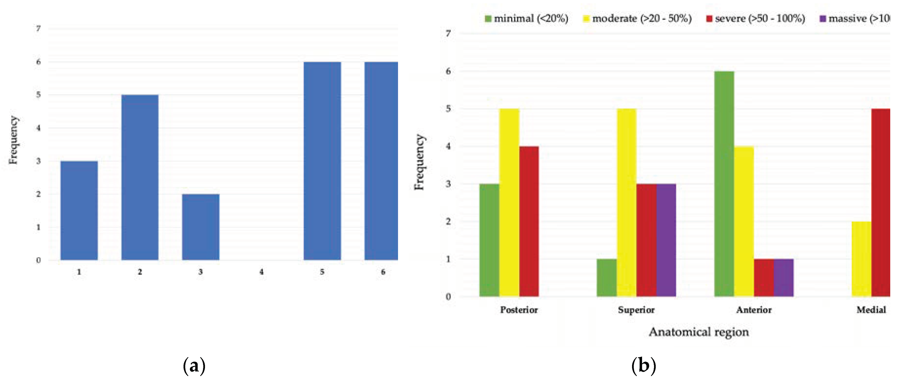 Preprints 100460 g007