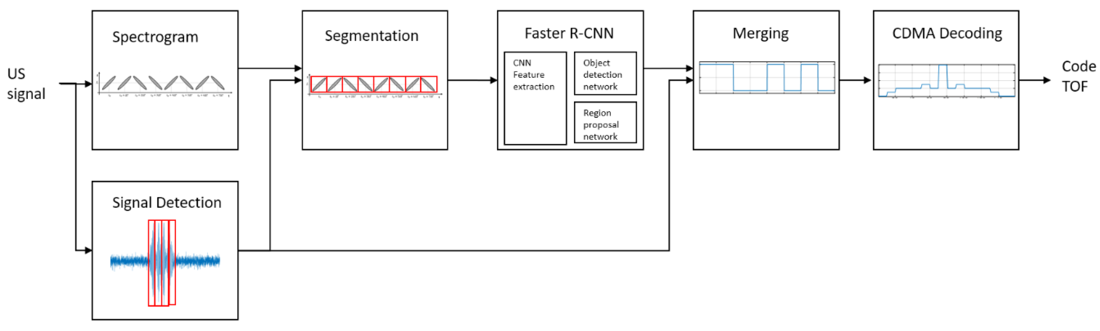 Preprints 89404 g002