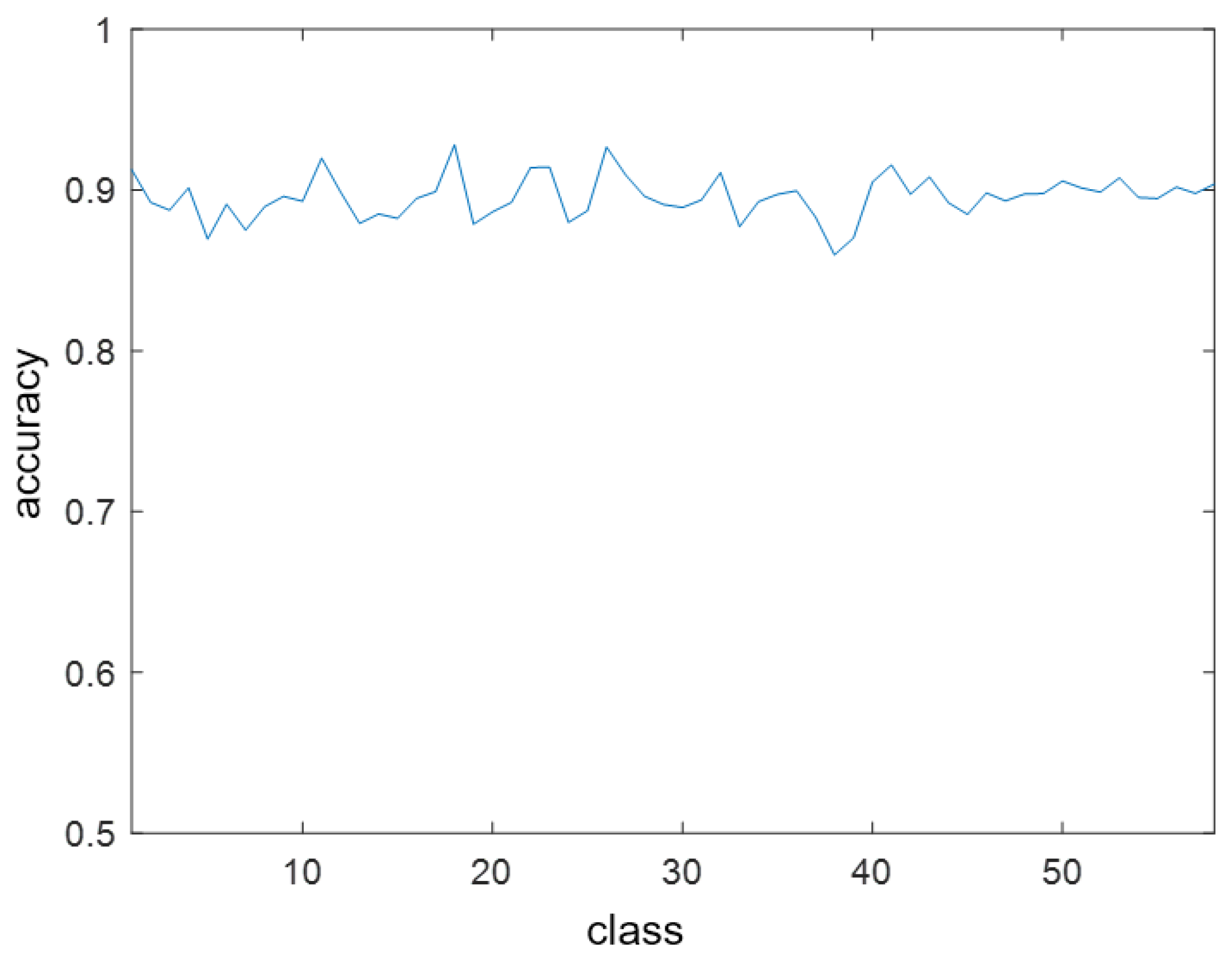 Preprints 89404 g006