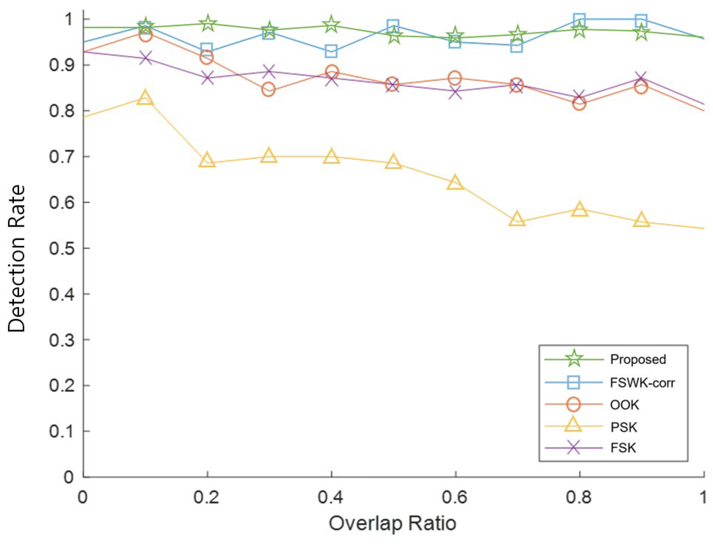 Preprints 89404 g007