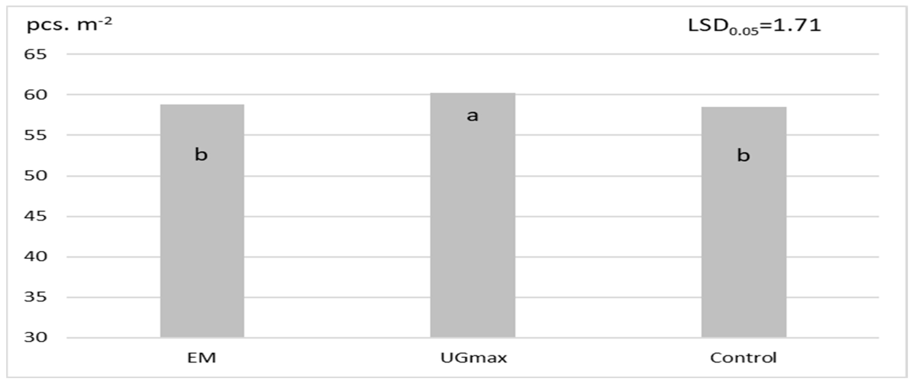 Preprints 93229 g003