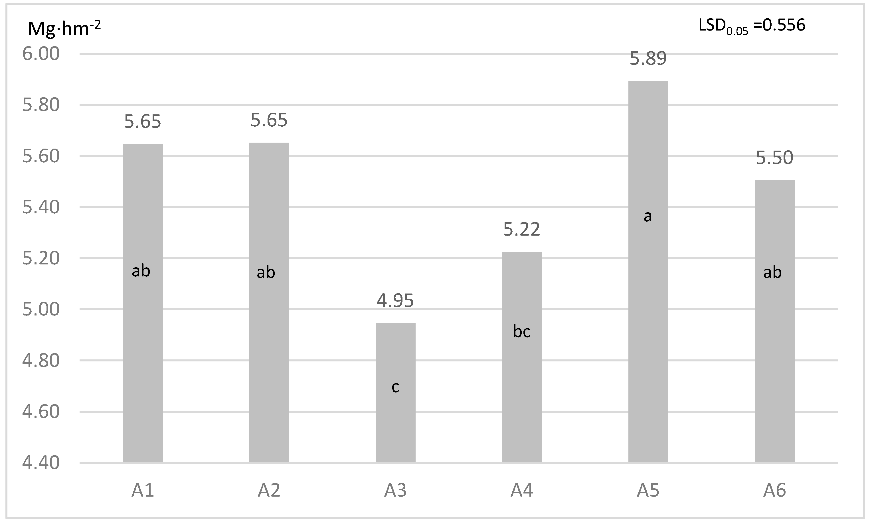 Preprints 93229 g004