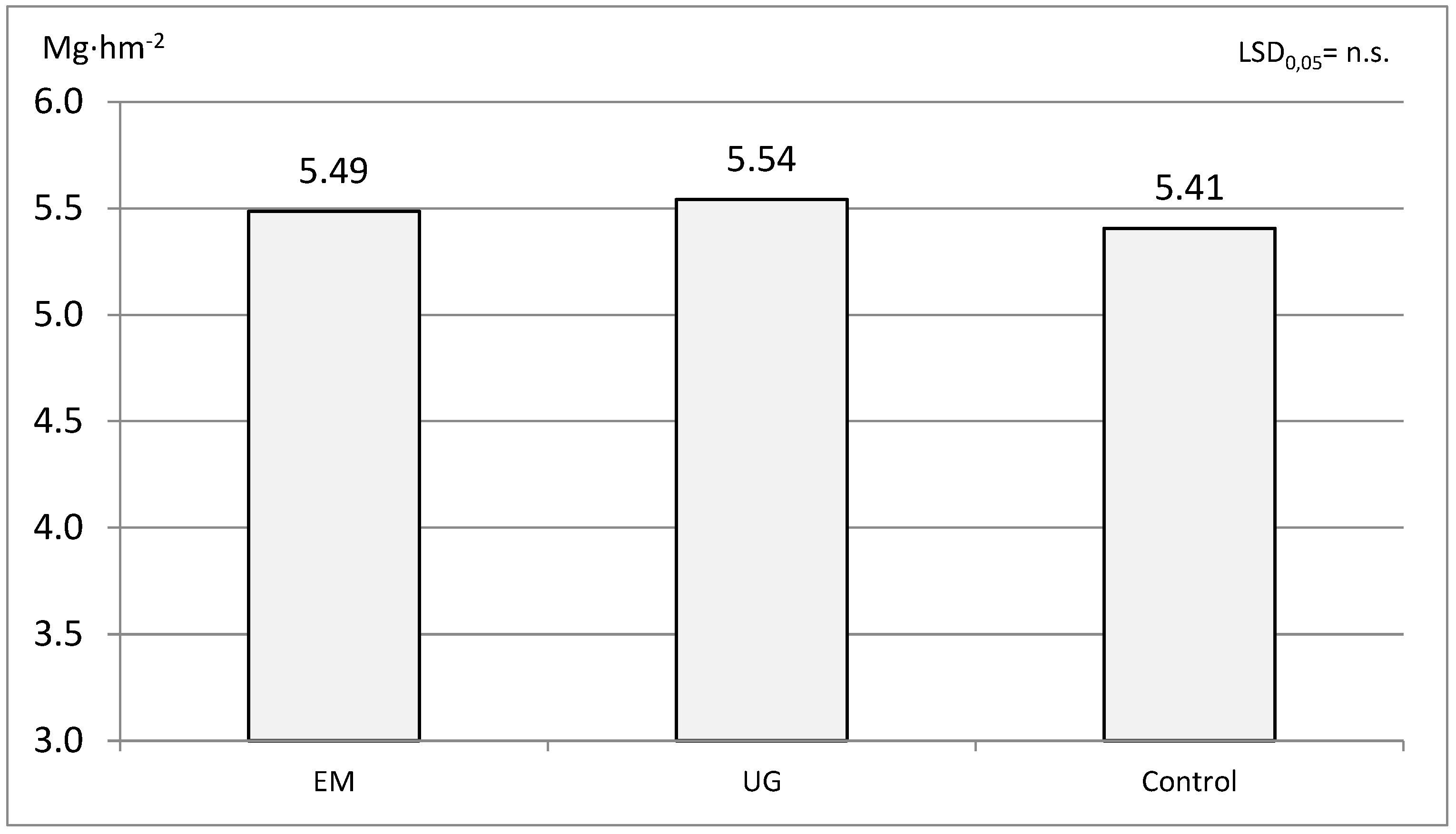 Preprints 93229 g005