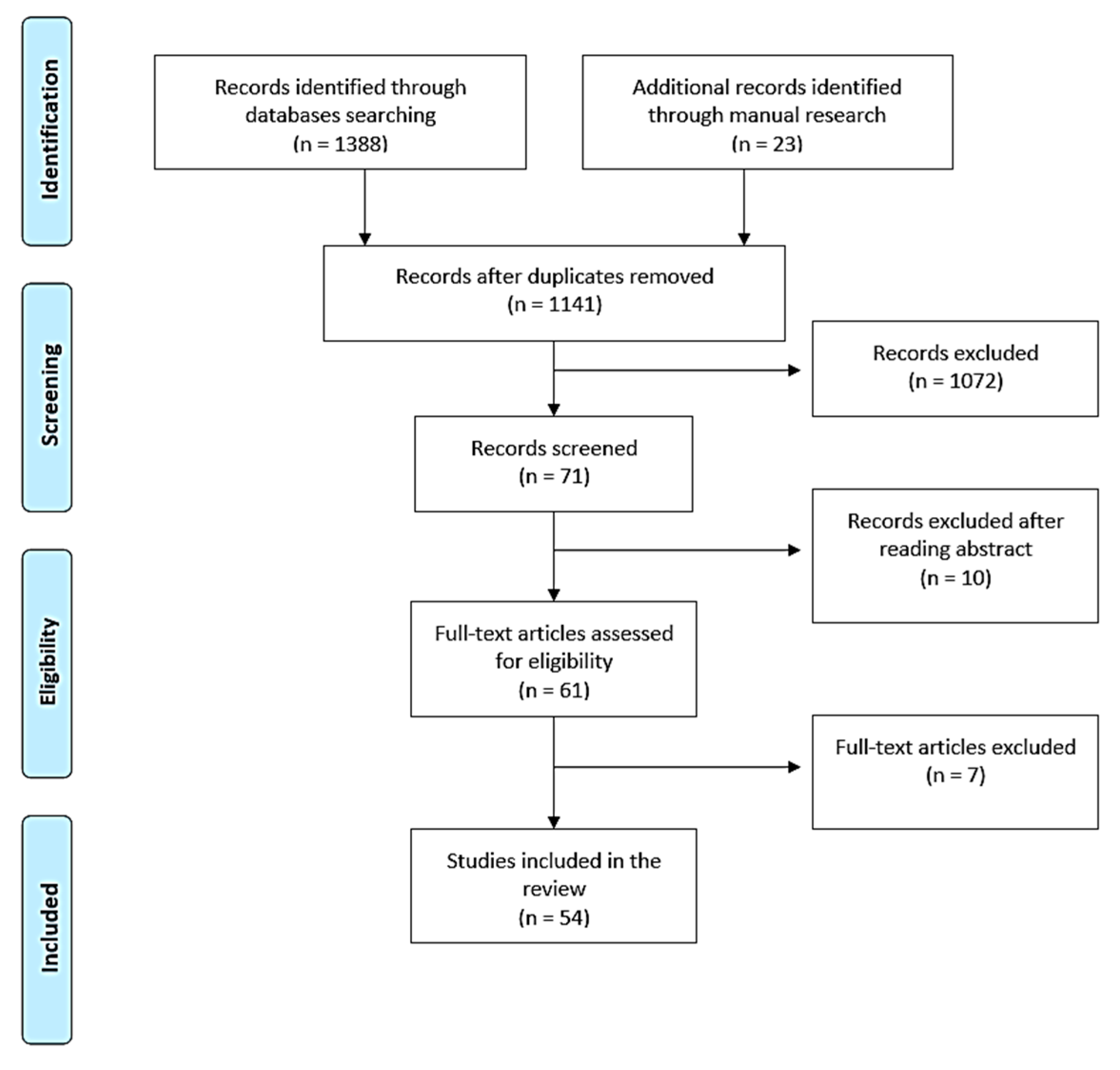 Preprints 79354 g001