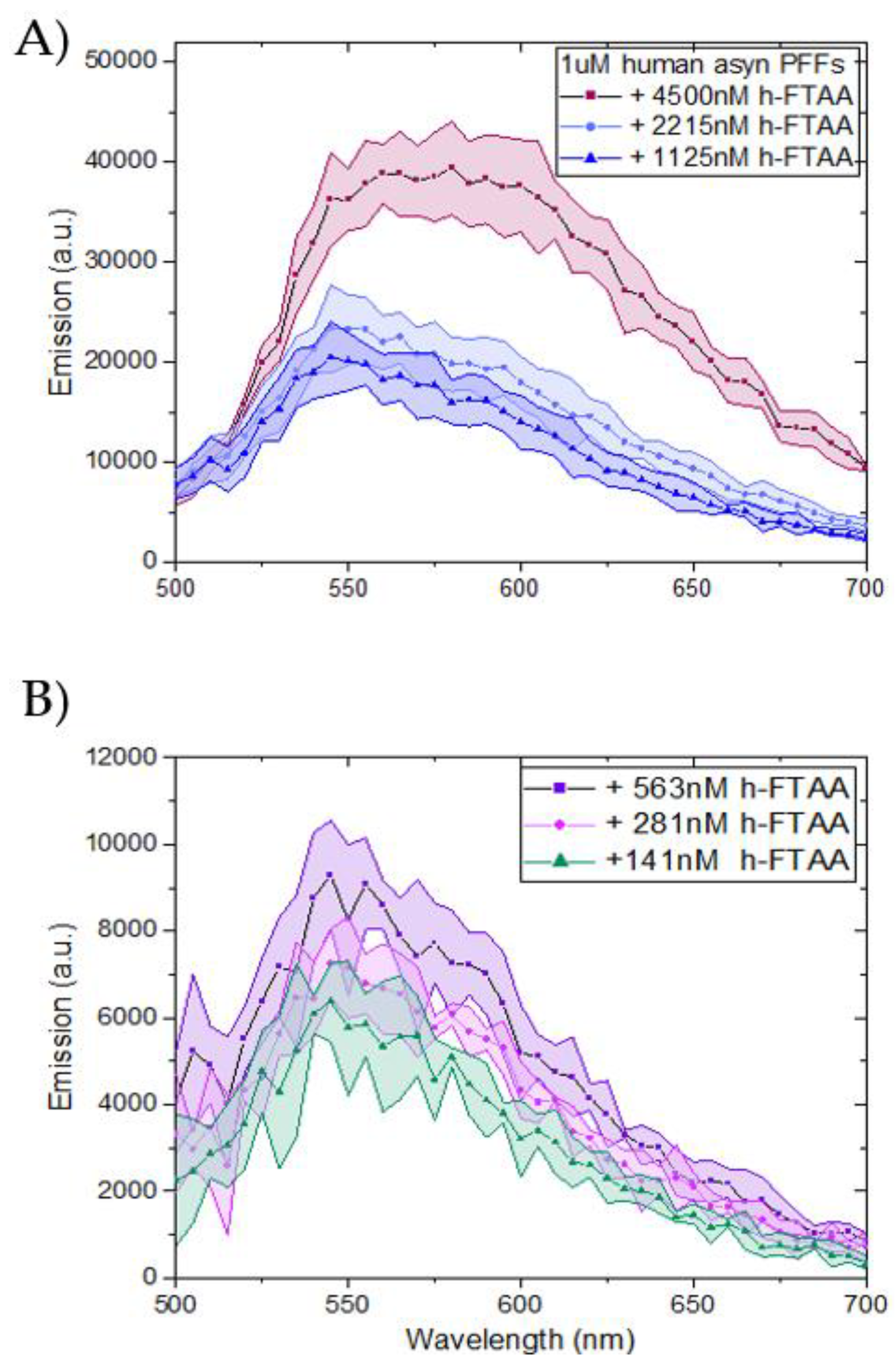 Preprints 137587 g001