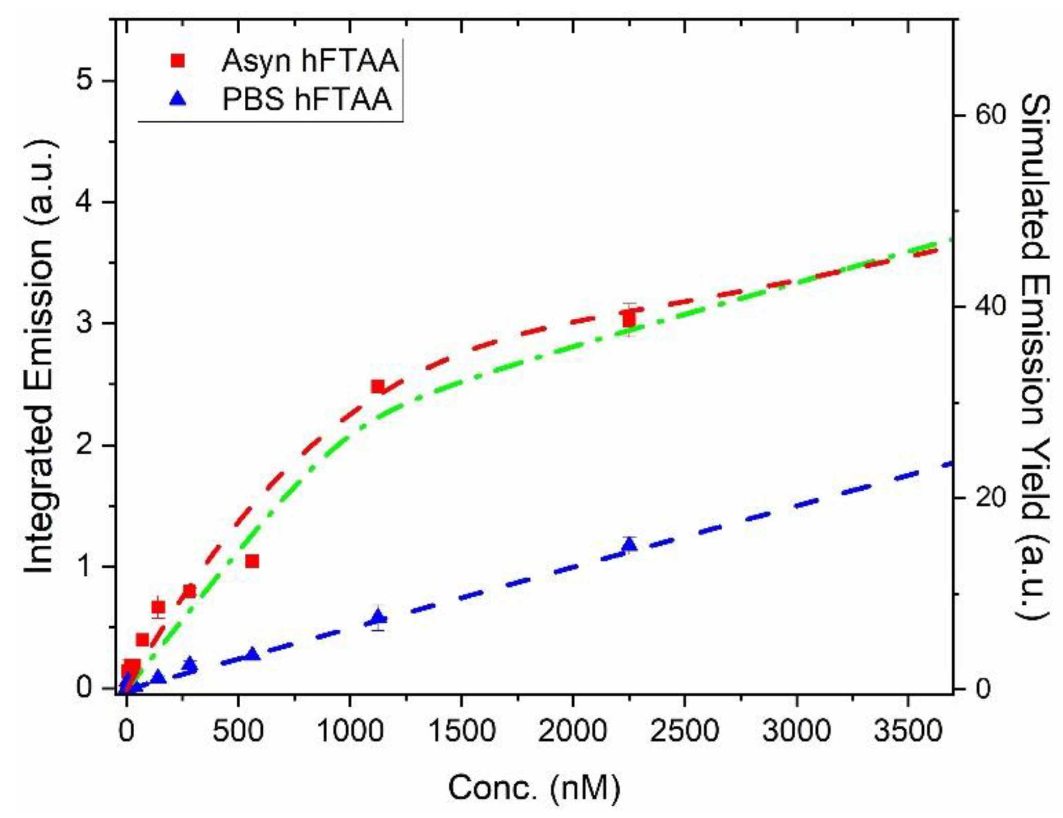 Preprints 137587 g002