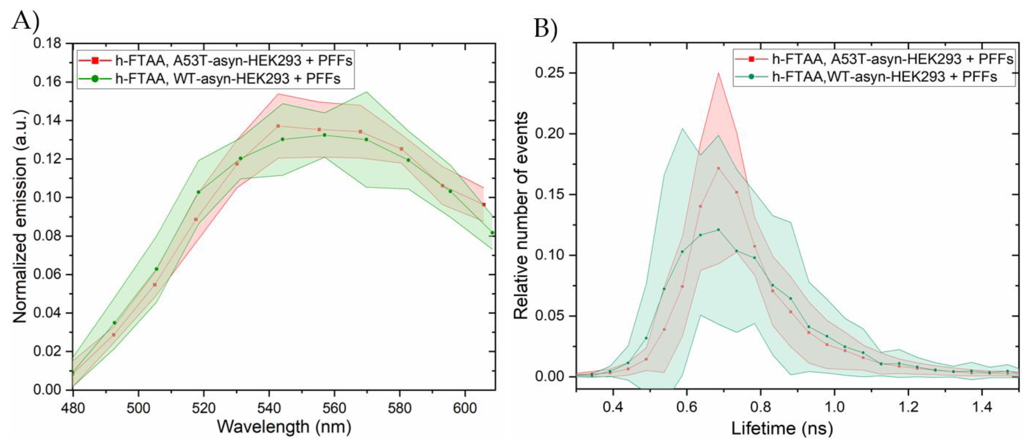 Preprints 137587 g006