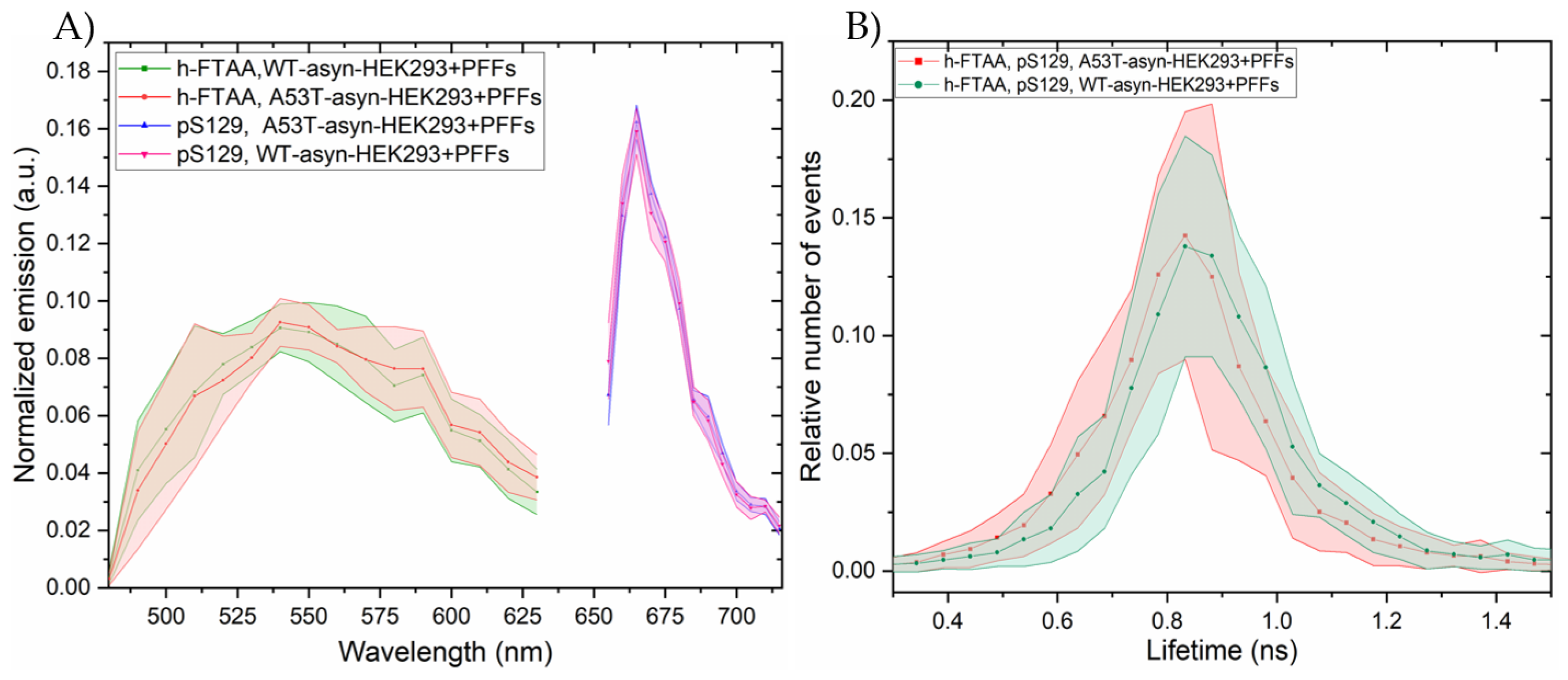 Preprints 137587 g008