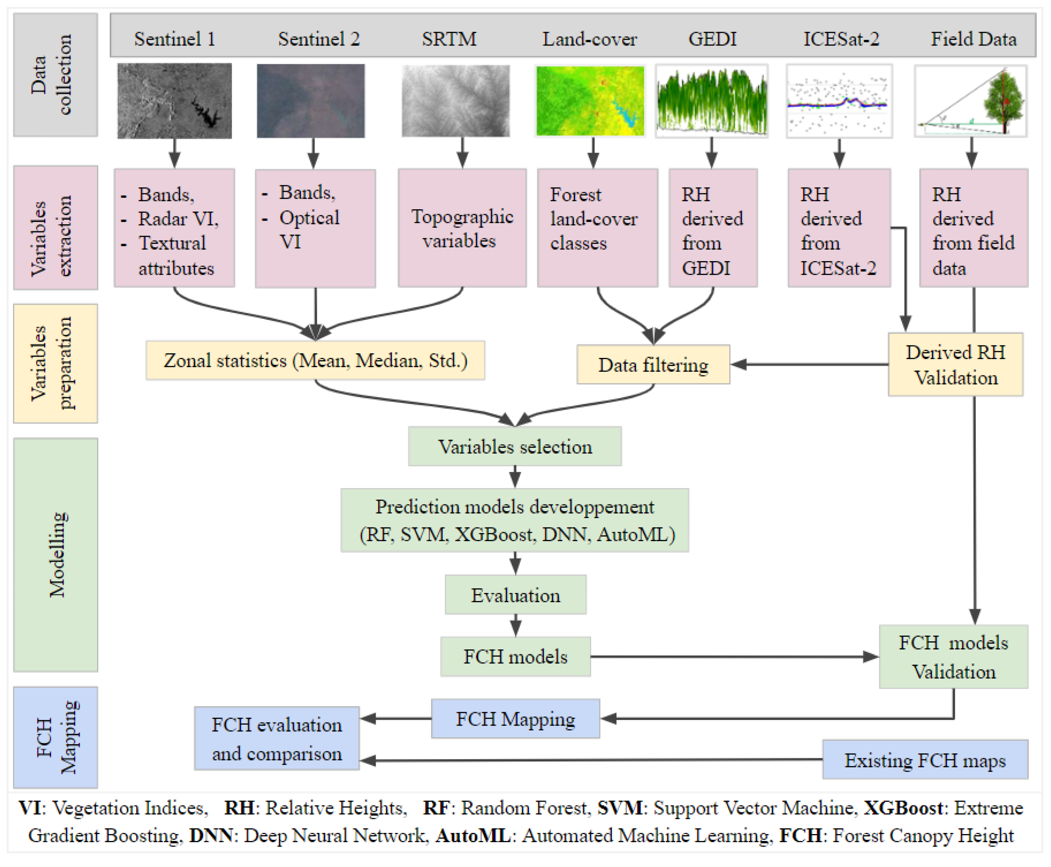 Preprints 118253 g002