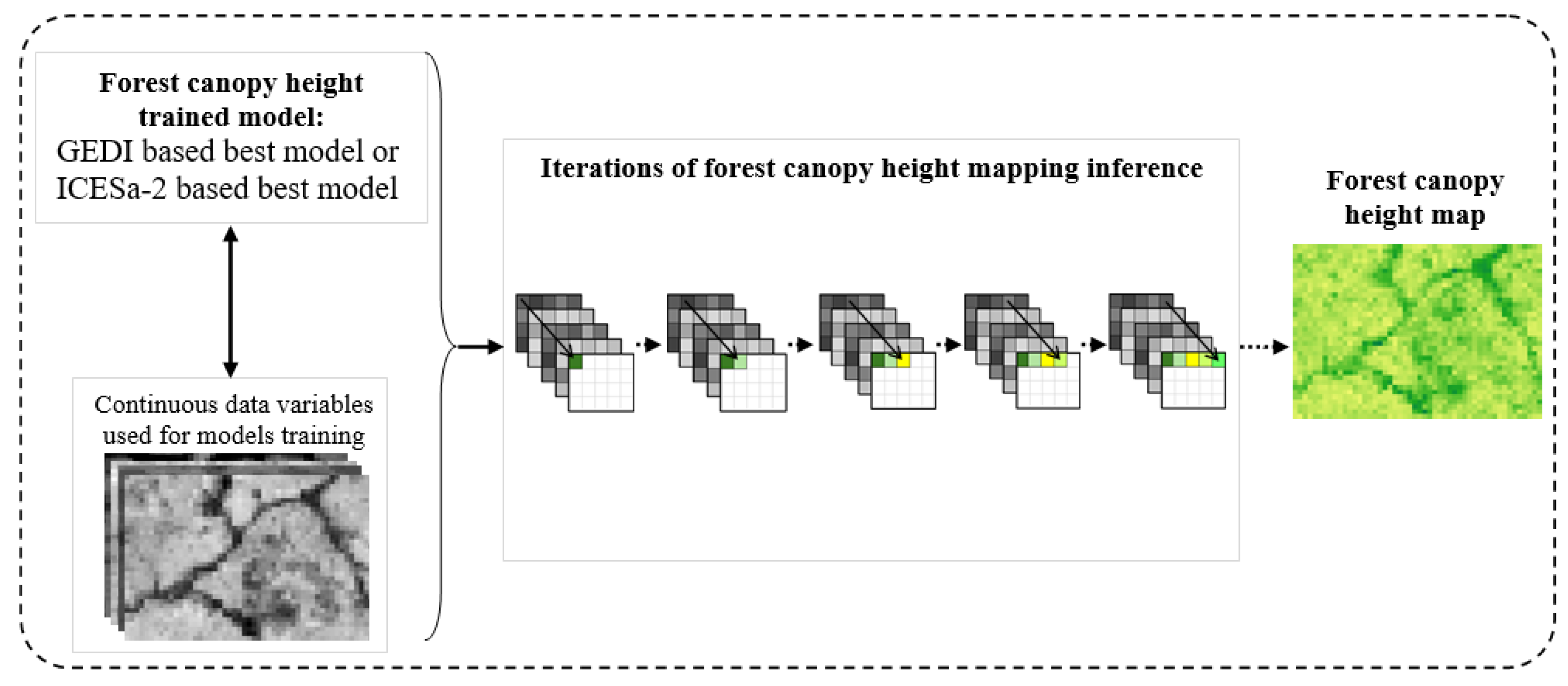 Preprints 118253 g005