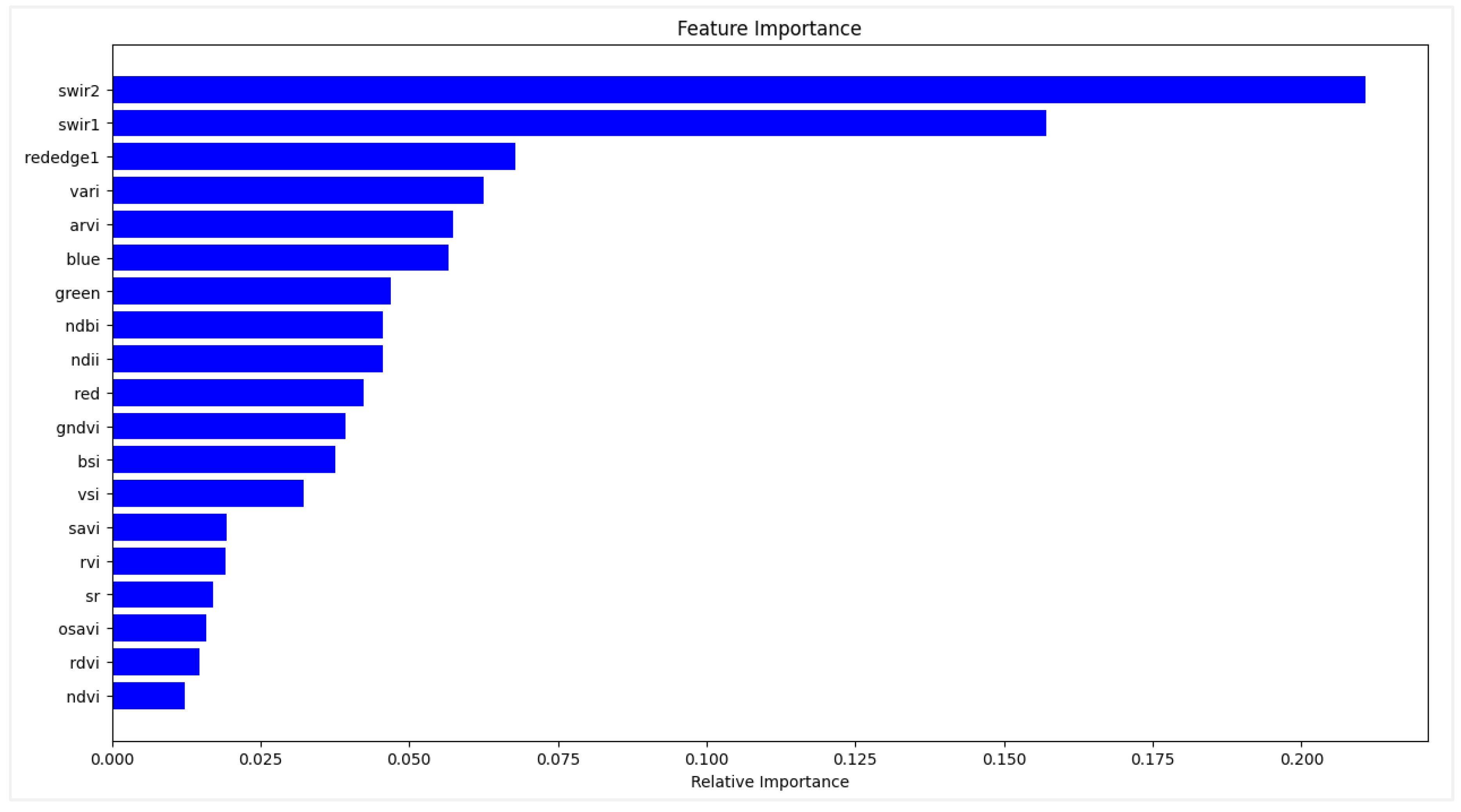 Preprints 118253 g006