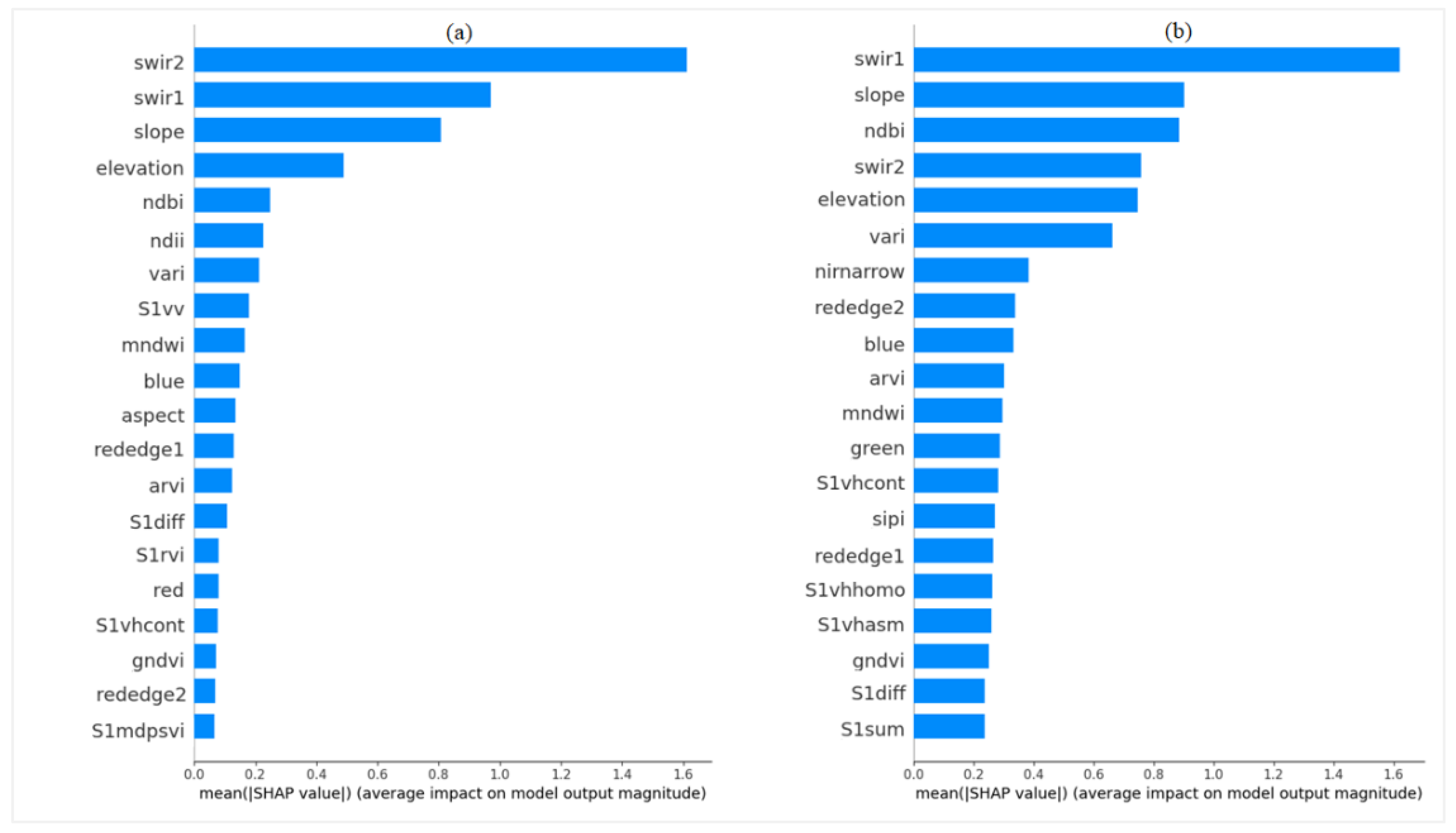 Preprints 118253 g007