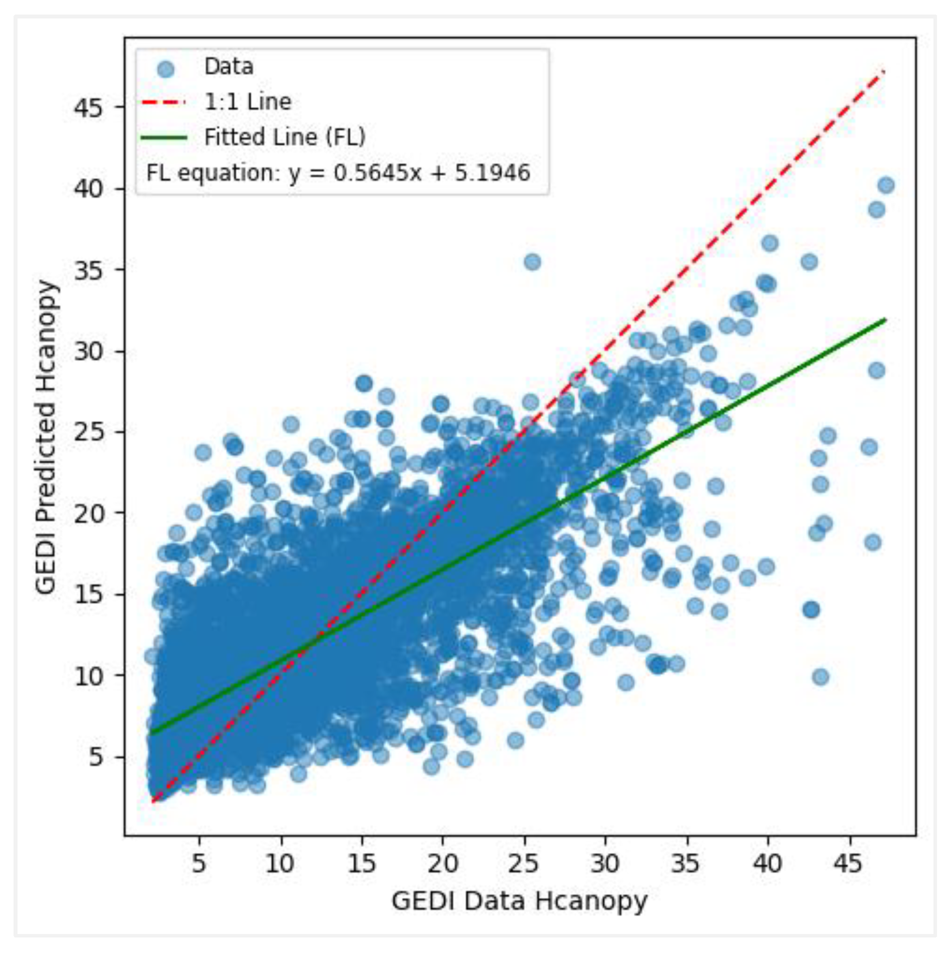 Preprints 118253 g011