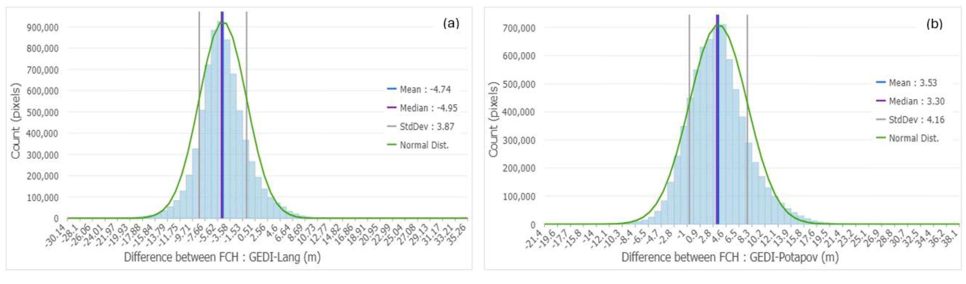 Preprints 118253 g015