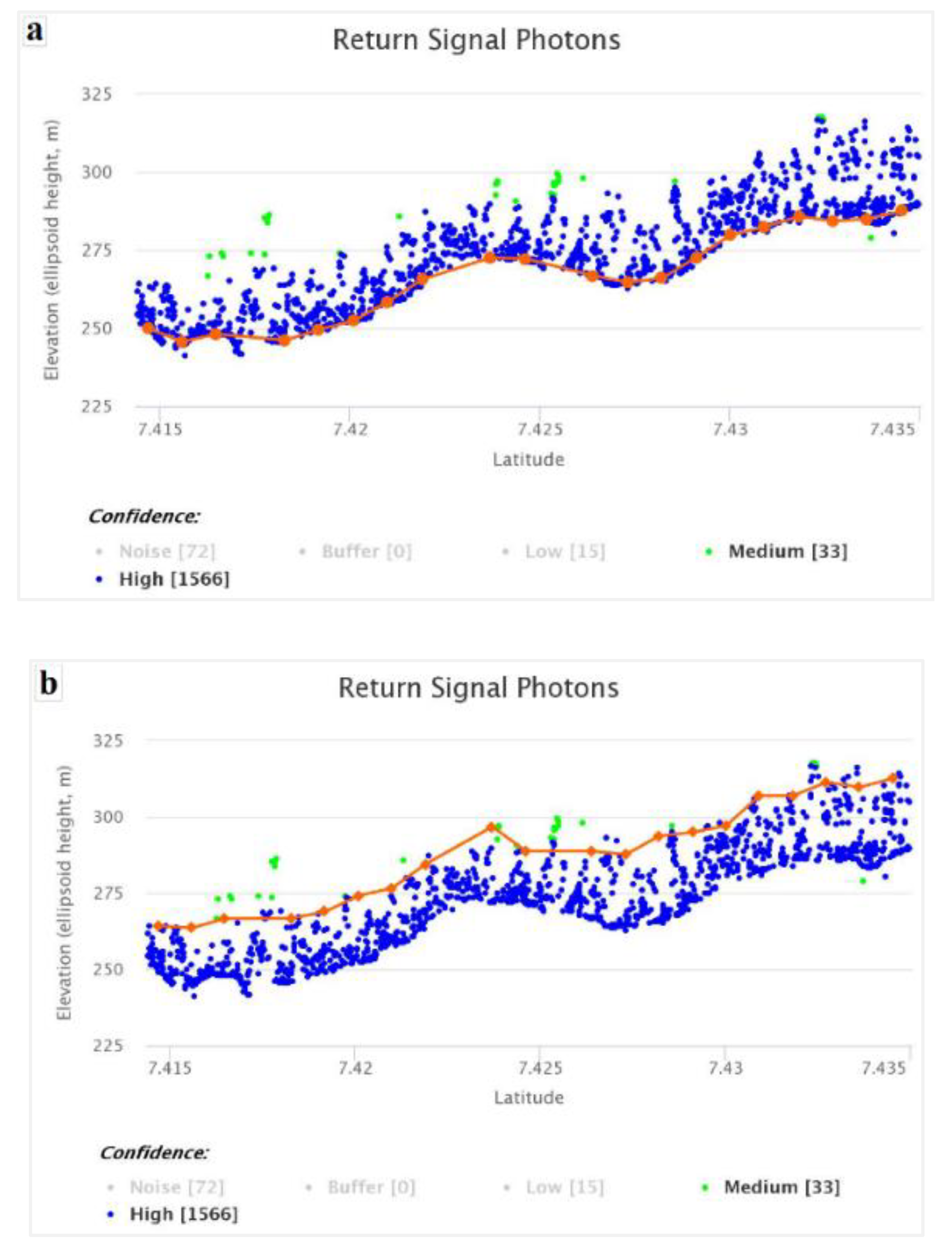 Preprints 118253 g0a1