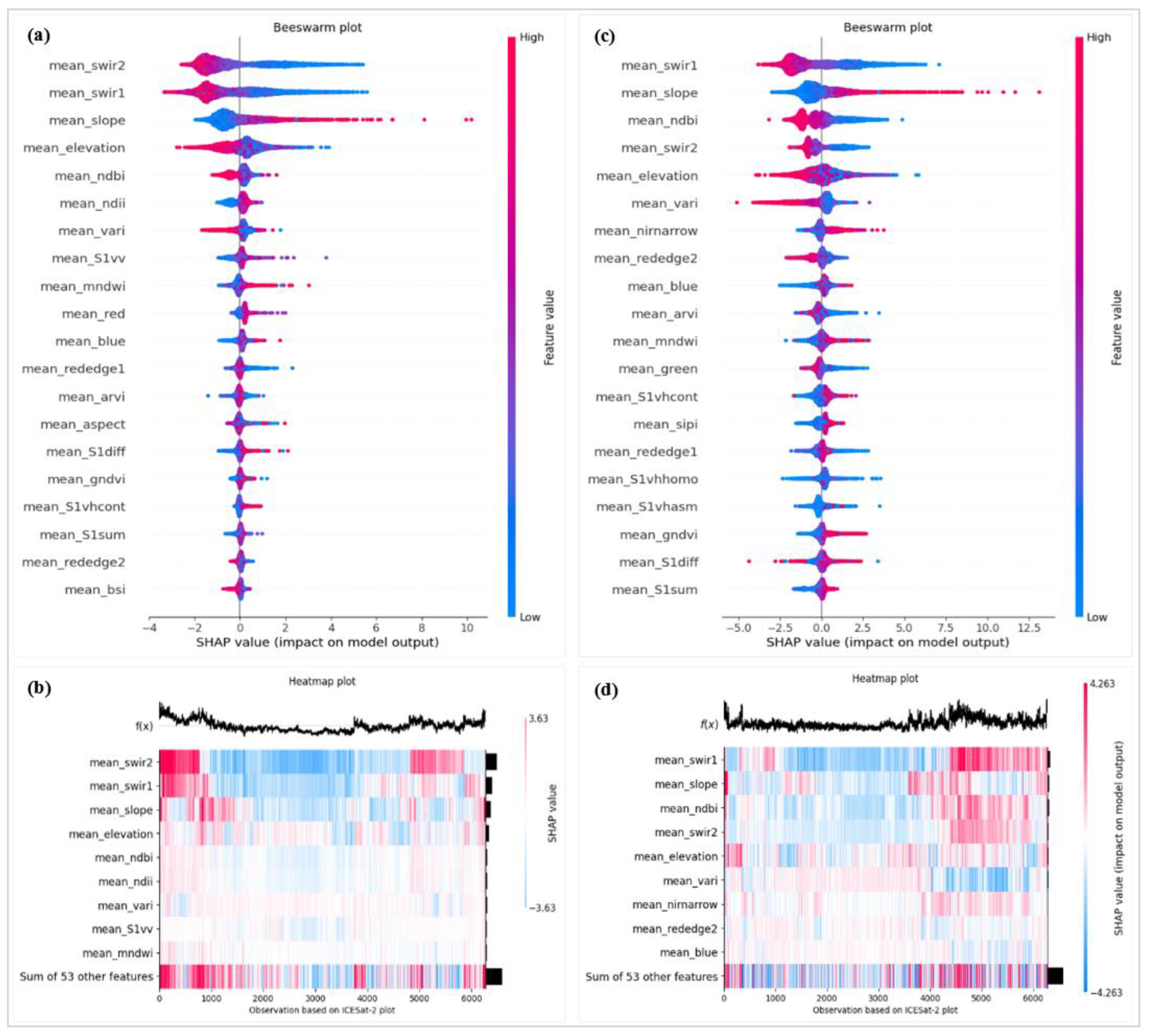 Preprints 118253 g0a2