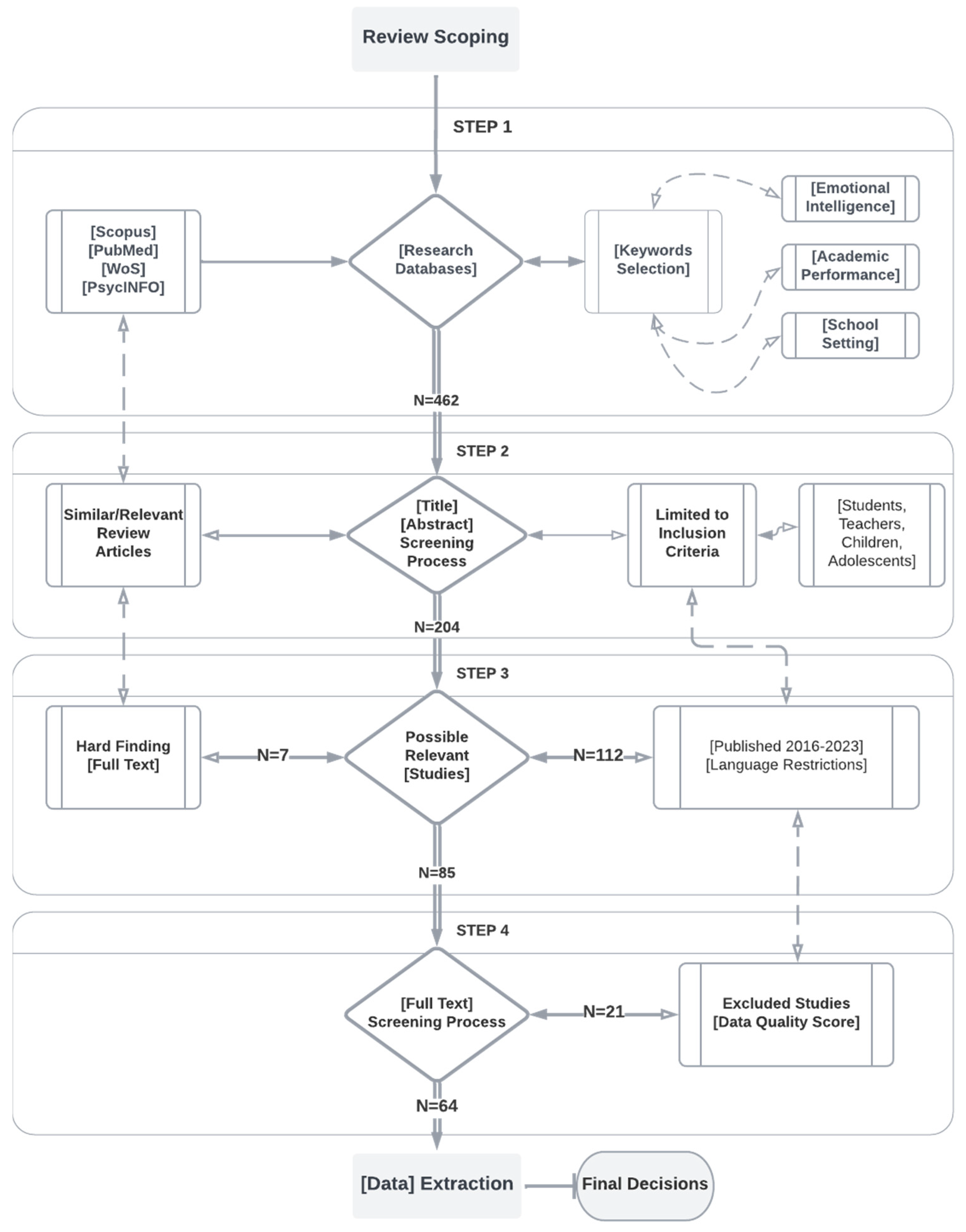 Preprints 93385 g001