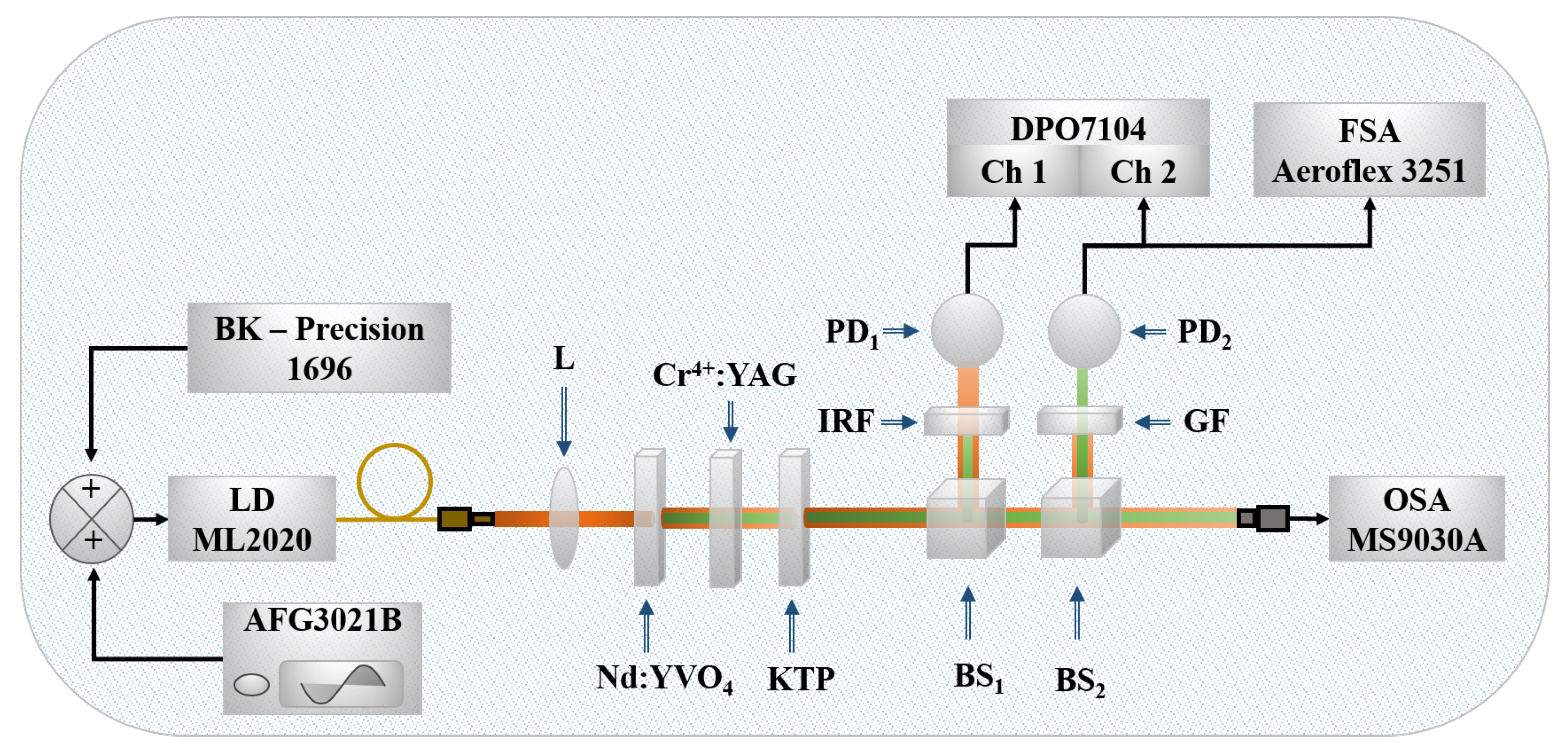 Preprints 69673 g001