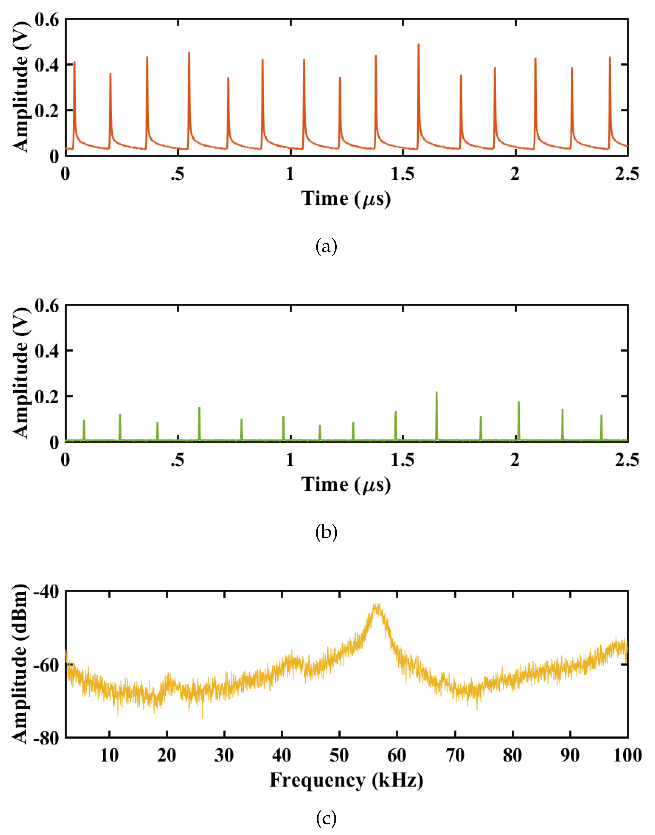 Preprints 69673 g008